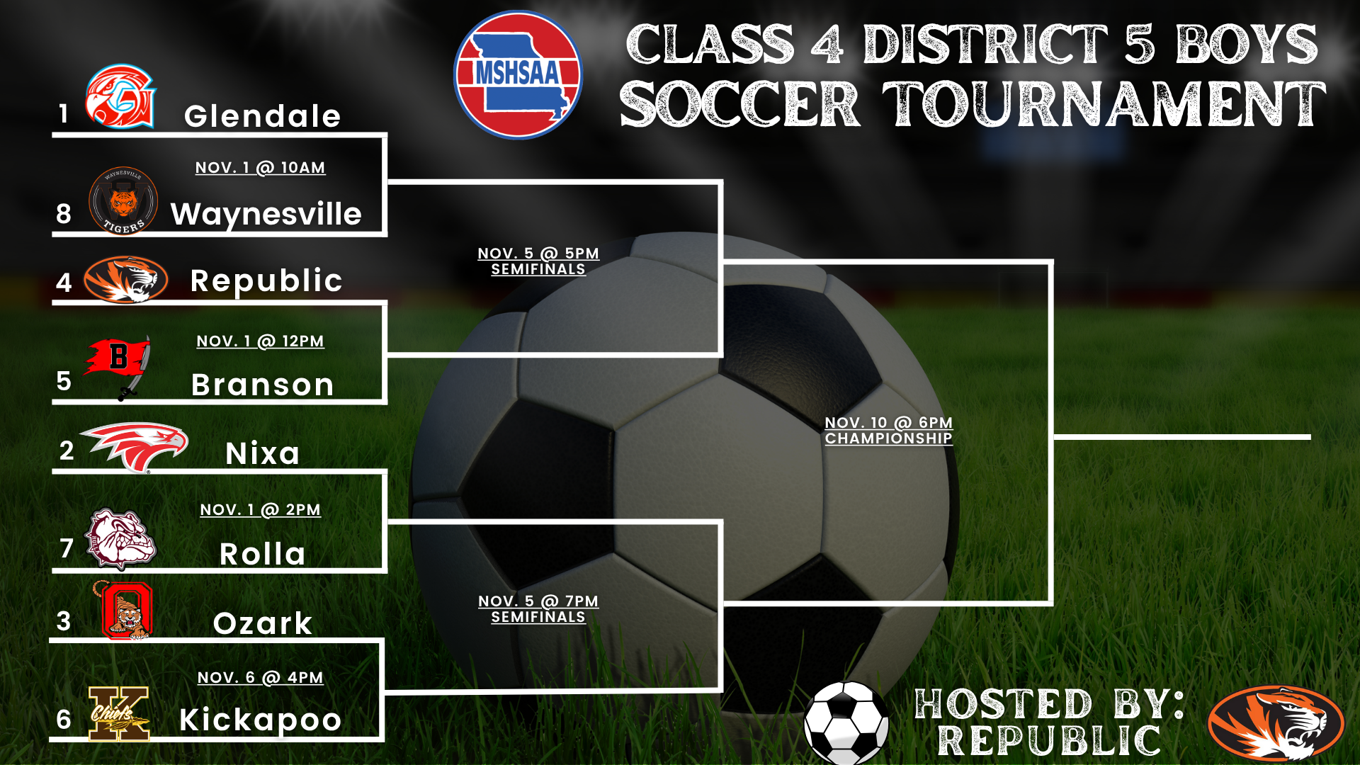 2025 Class 4 District 5 boys soccer tournament bracket