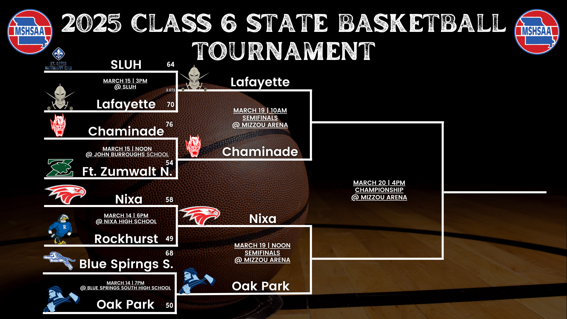 2025 Class 6 District 5 boys basketball tournament bracket information 2025 Class 6 District 5 boys basketball tournament bracket information
