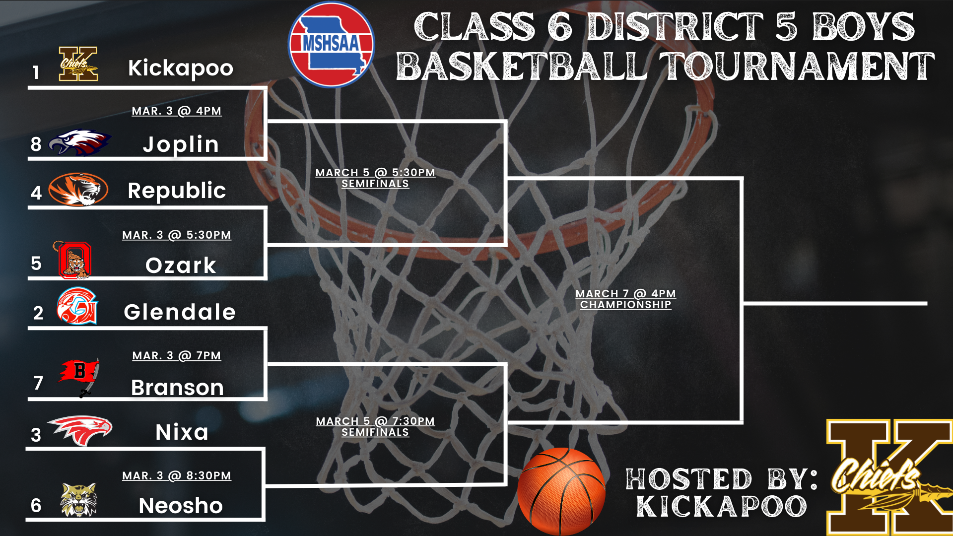 BBB Districts 