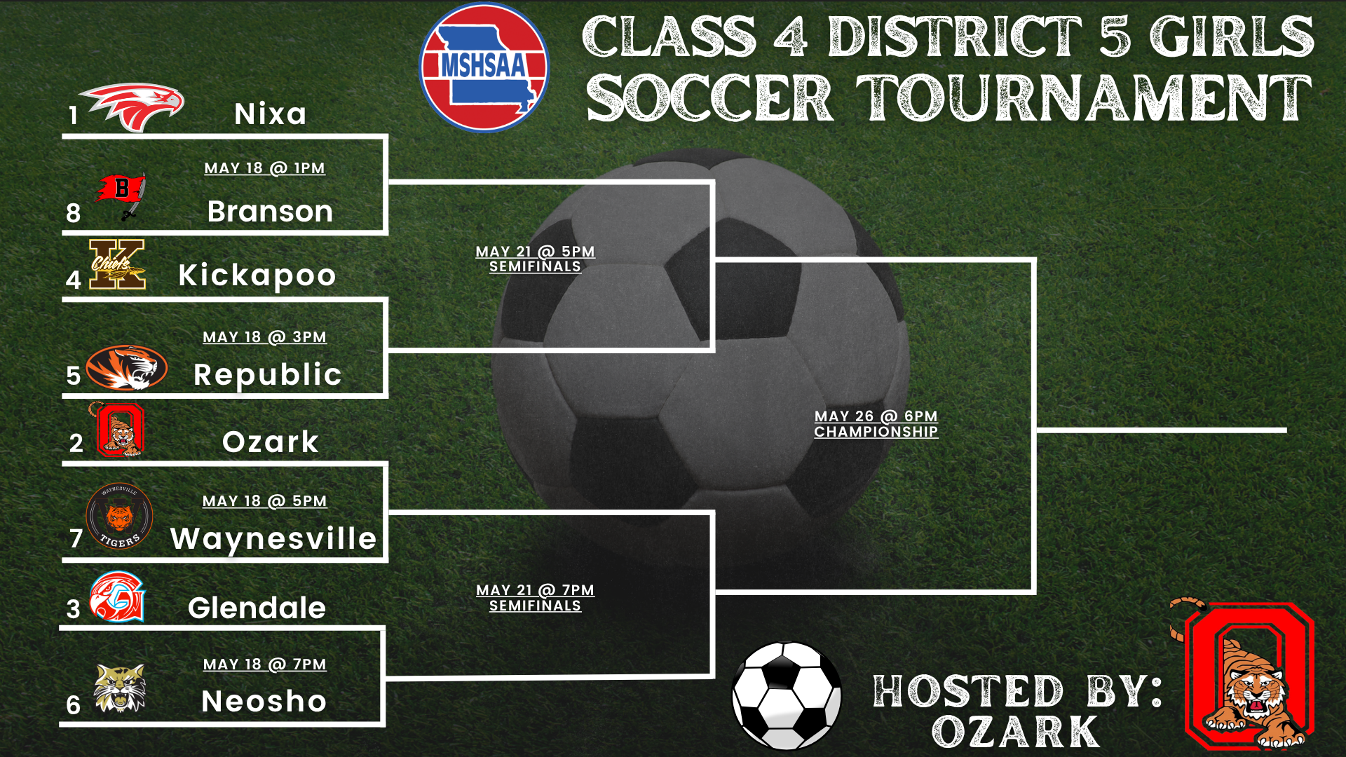 2026 Class 4 District 5 girls soccer bracket