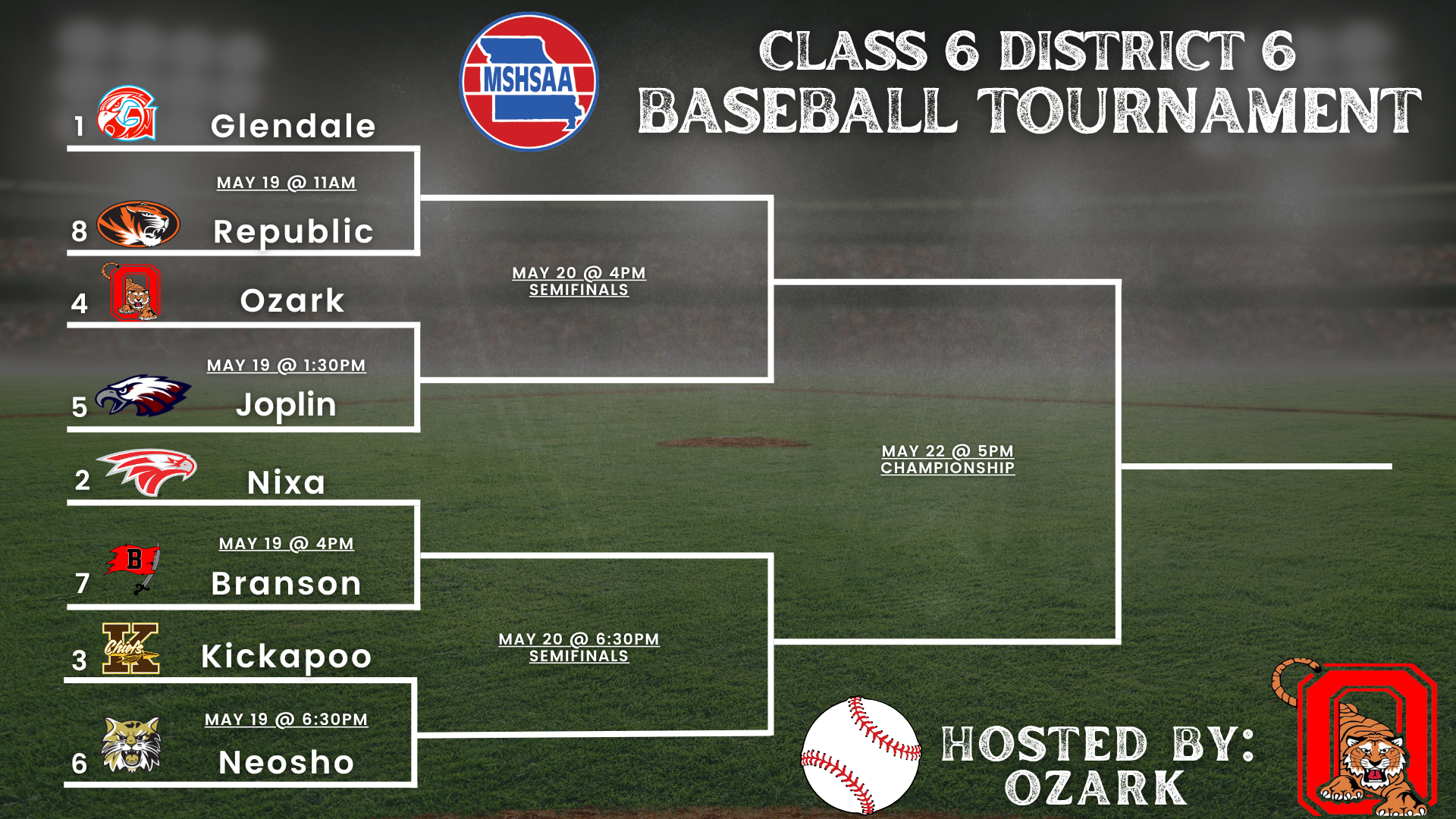 2026 baseball district tournament bracket
