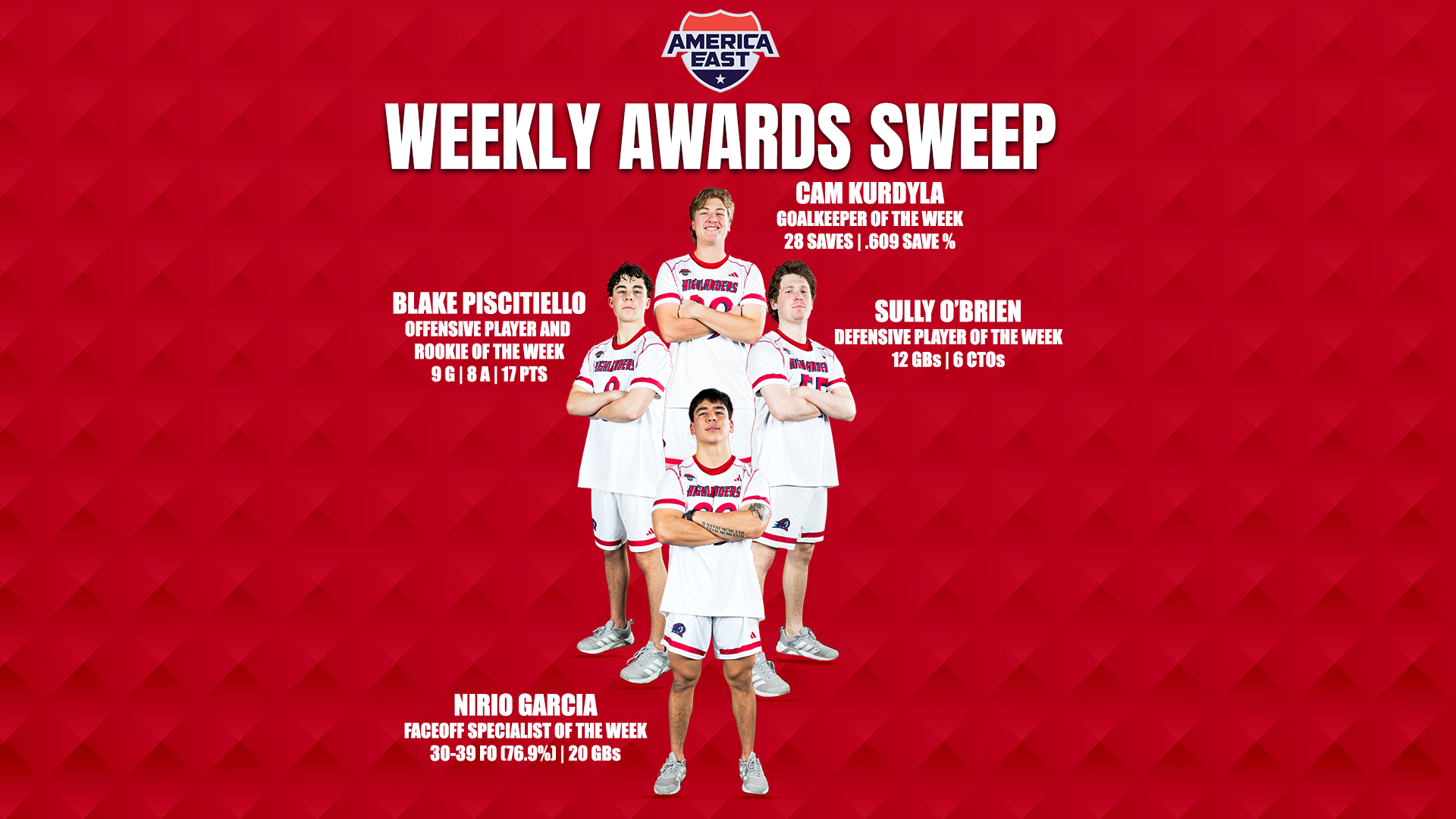 MLAX AE Weekly Awards Sweep