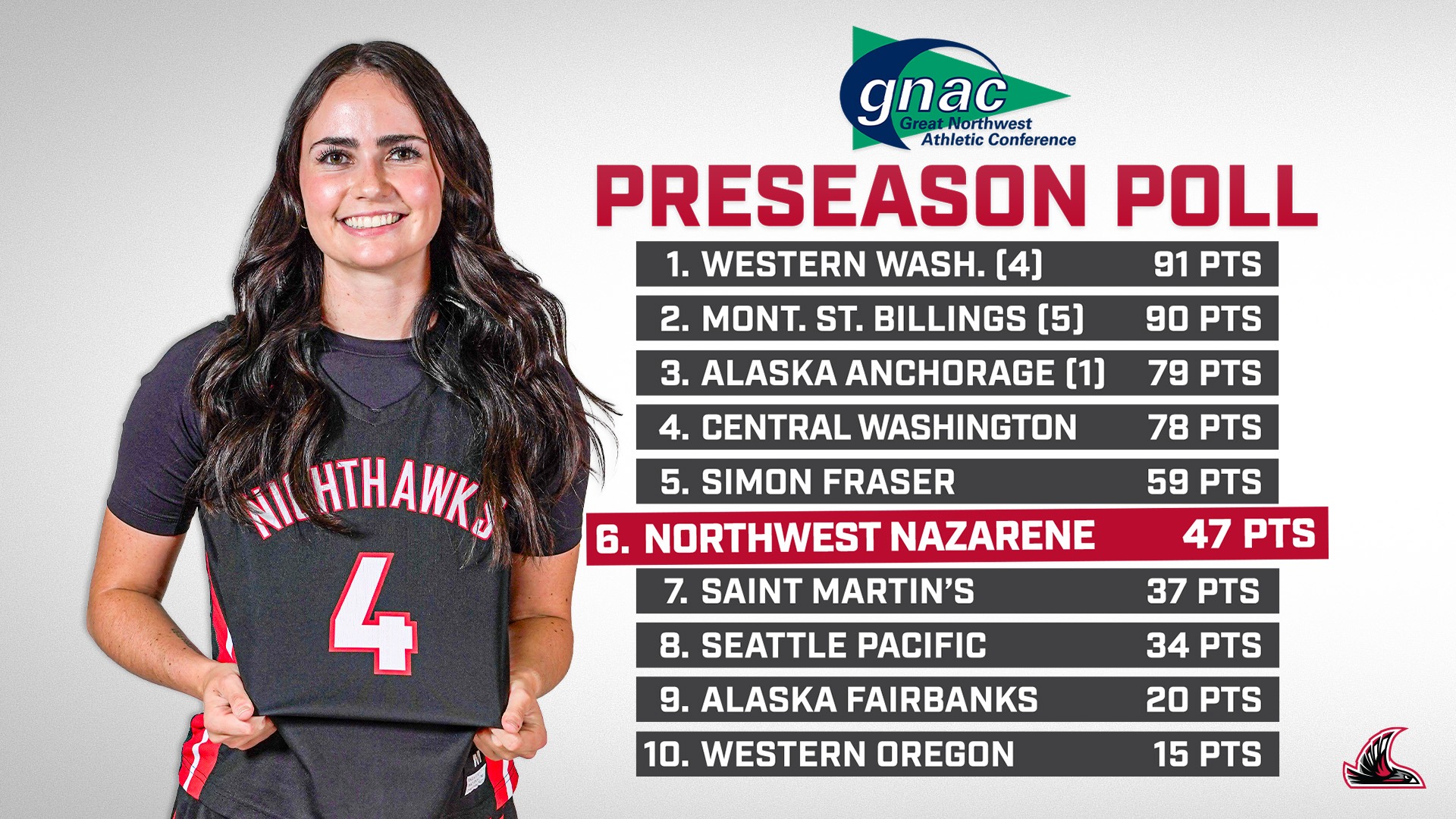 2022-23 Women's Basketball Schedule - Northwest Nazarene University Athletics 2022-23-women-s-basketball-schedule-northwest-nazarene-university-athletics