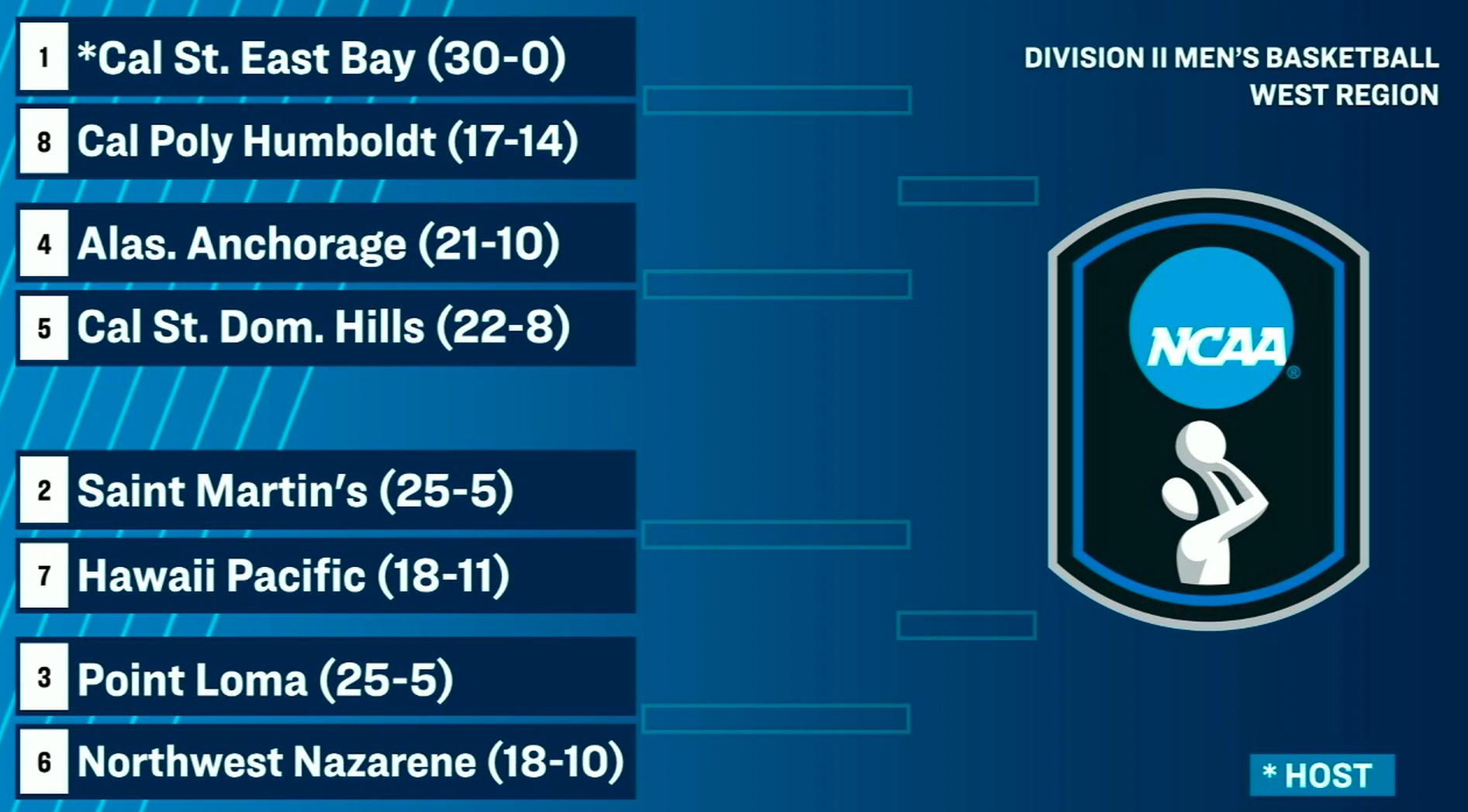 2026-MBB-Regional-Bracket