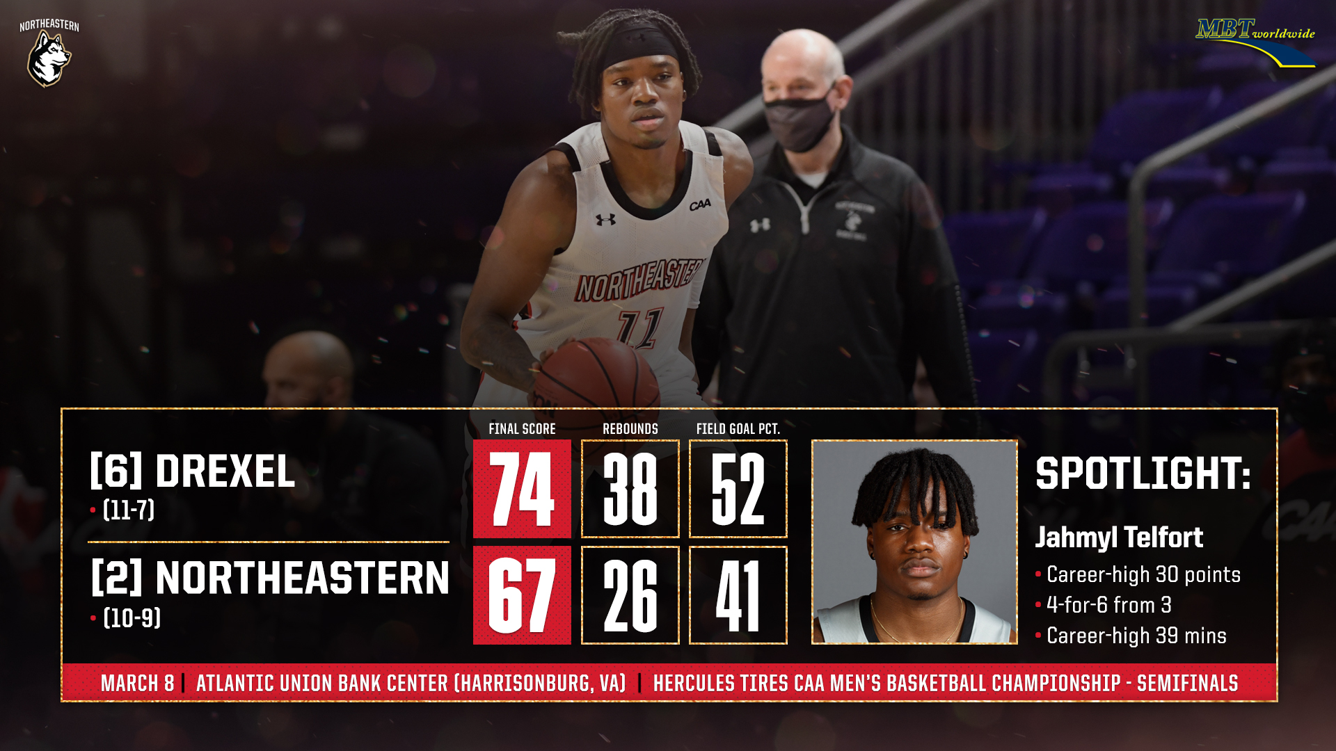 Drexel Edges Northeastern in CAA Semifinals, 7467 Northeastern