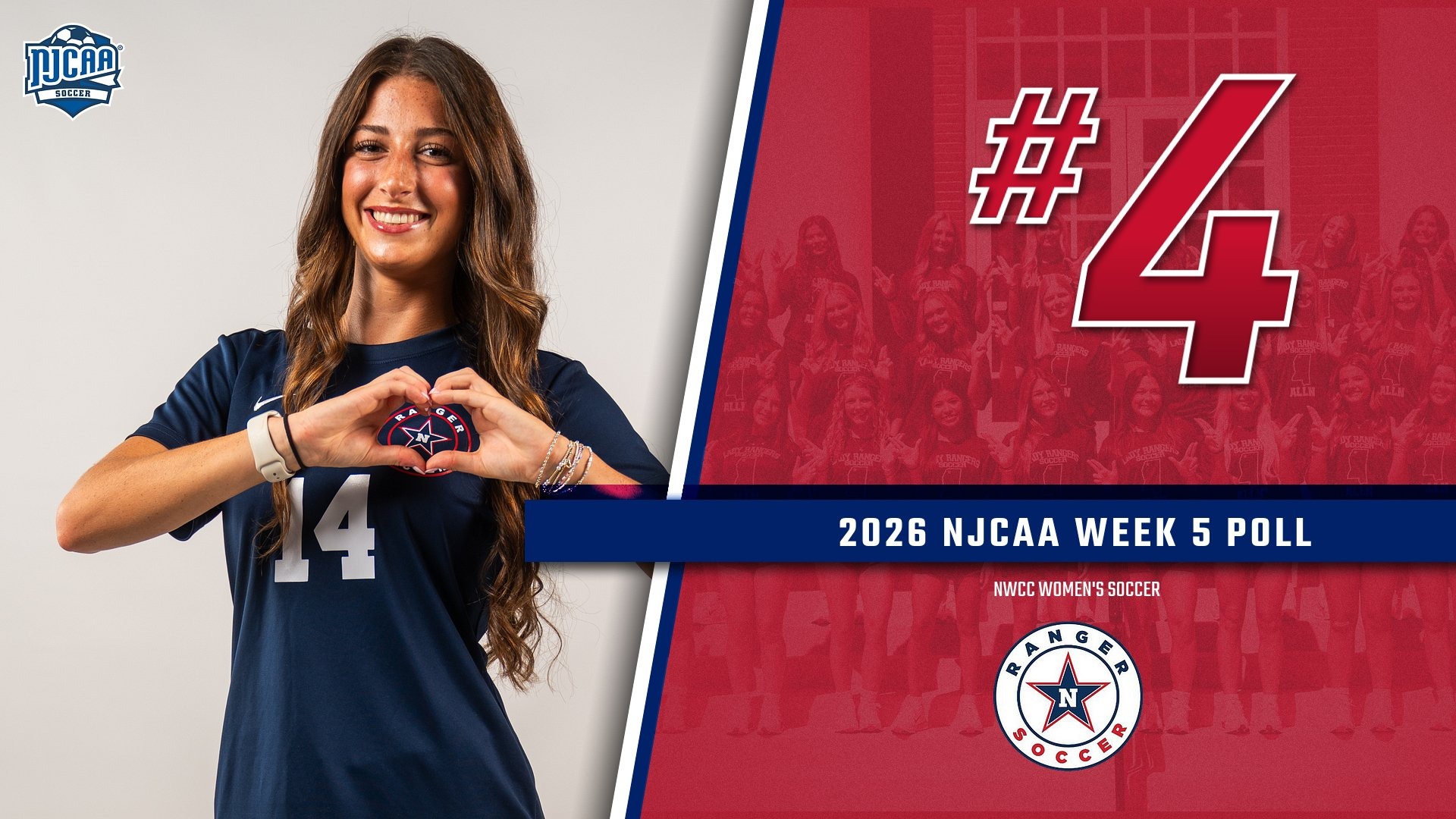 Women's soccer ranked #4 in week five poll