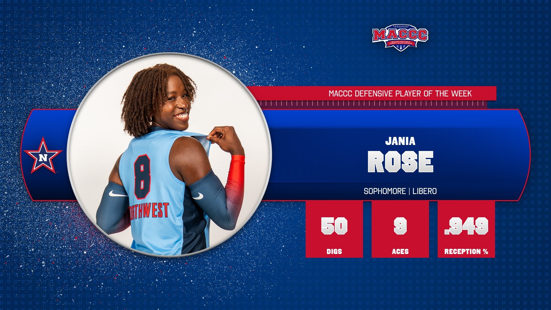 Jania Rose earns MACCC Defensive Player of the Week