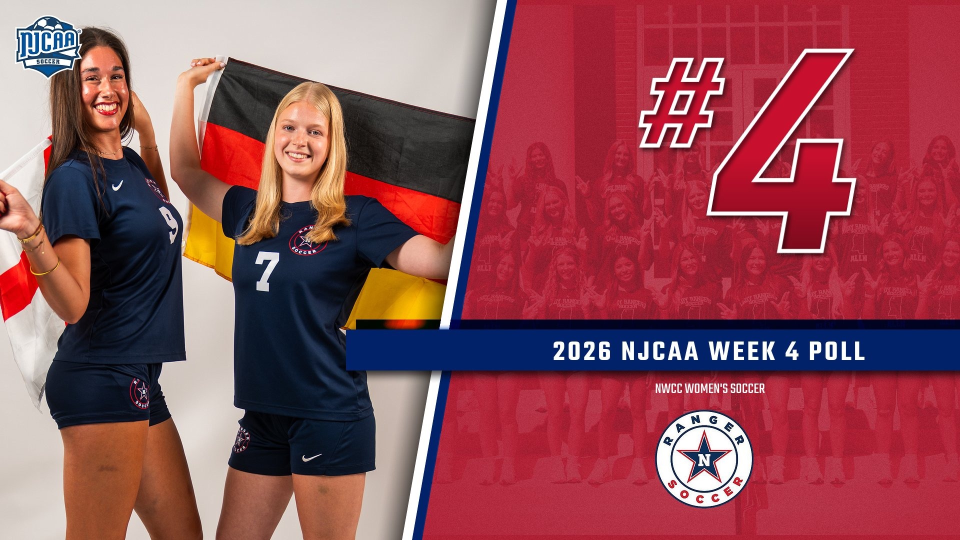 Women's soccer ranked fourth in the week four polls