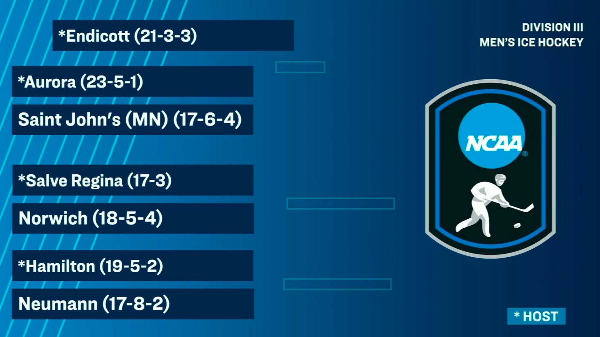 2026 NCAA MIH Selection Show