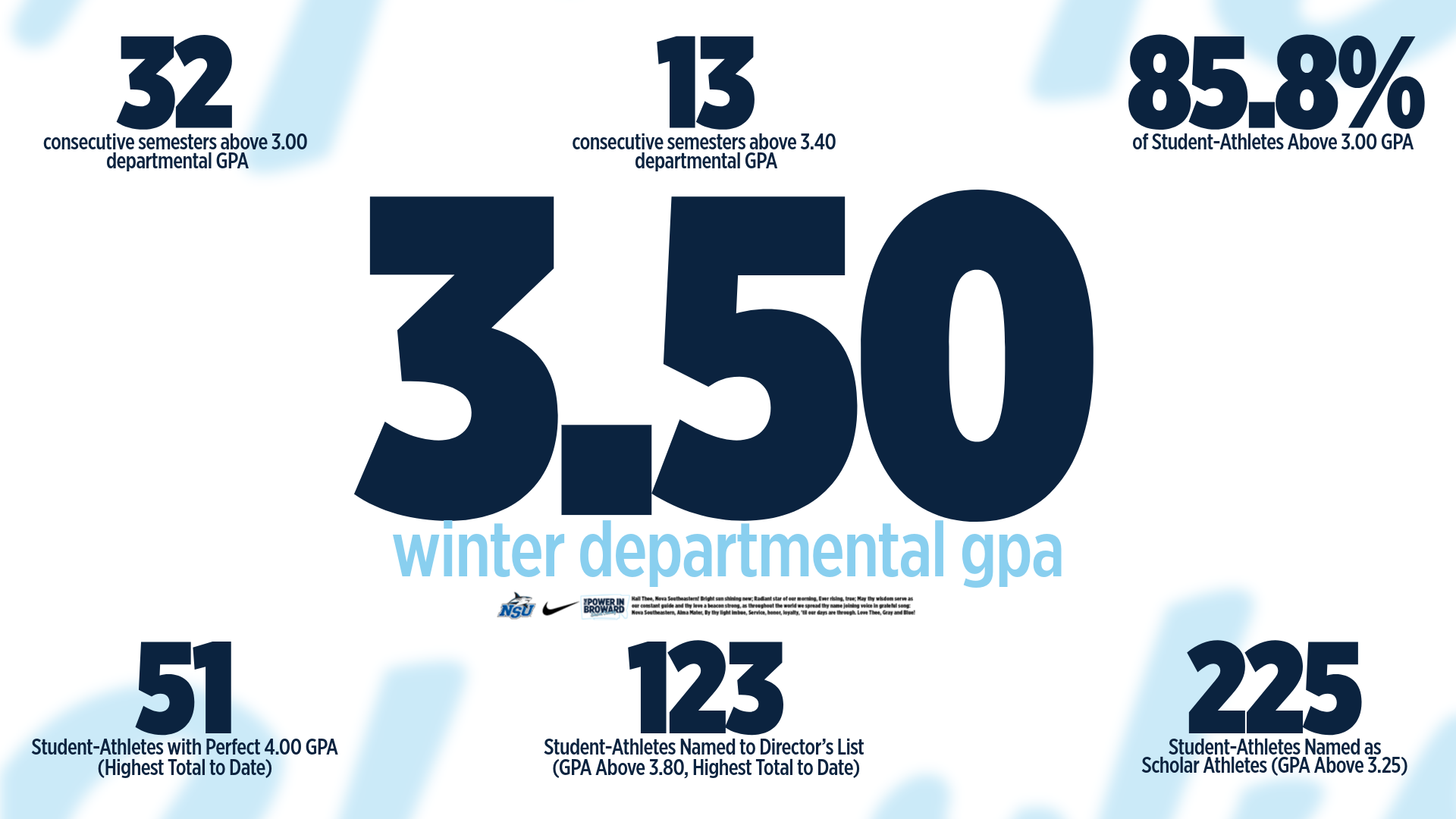 Winter 2026 Academics