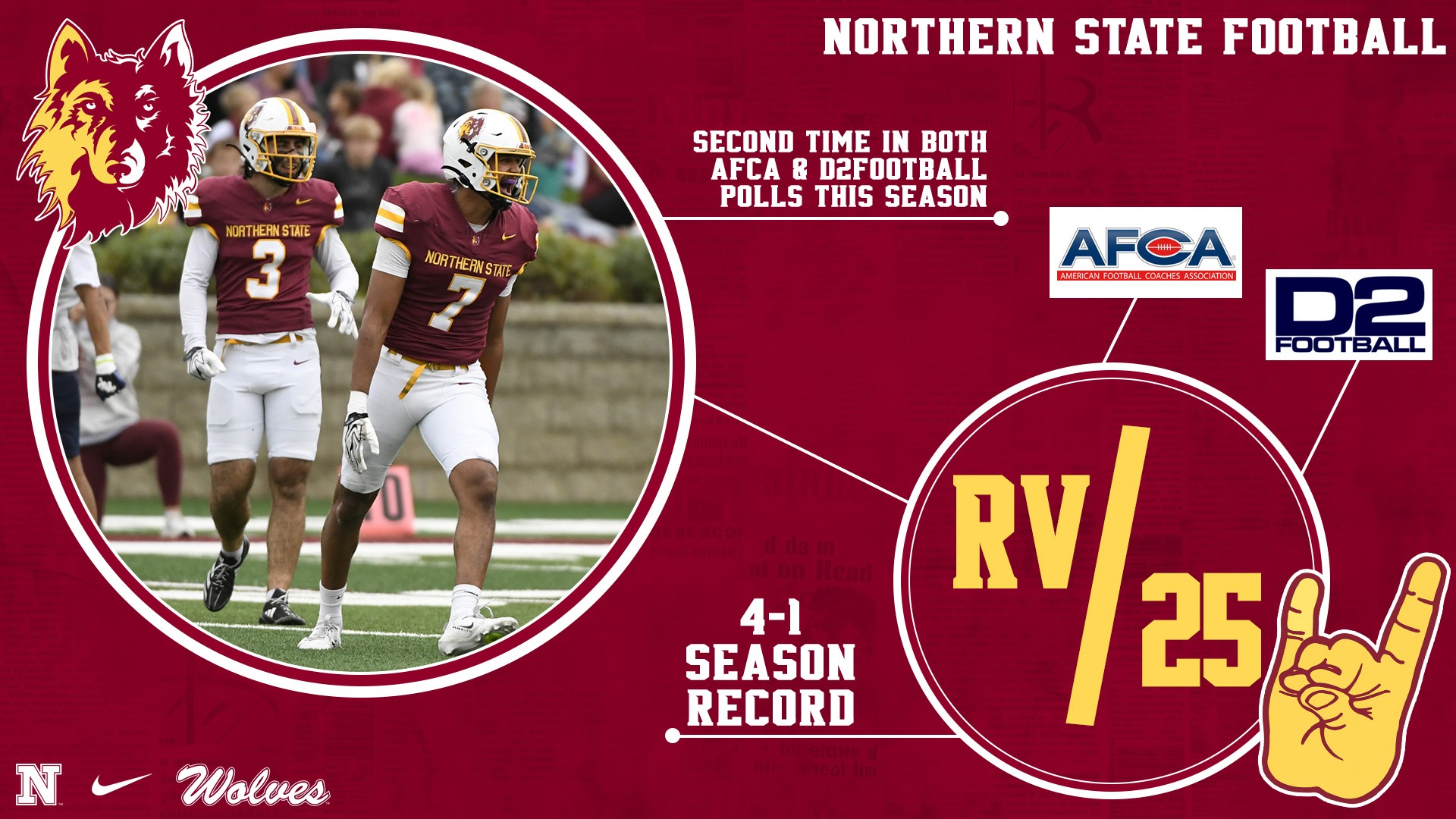 Graphic celebrating Northern State football's national rankings. Two Wolves football players in maroon jerseys are pictured on the field. Text notes Northern State is receiving votes (RV) in both the AFCA and D2Football polls for the second time this season, with a 4-1 record. AFCA and D2 Football logos appear alongside Northern State Football branding and Wolves logos.