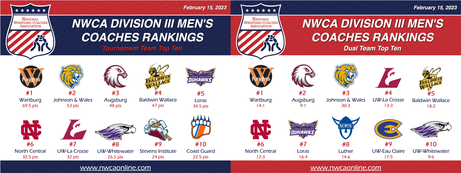 Coaches Regular Season Poll #6