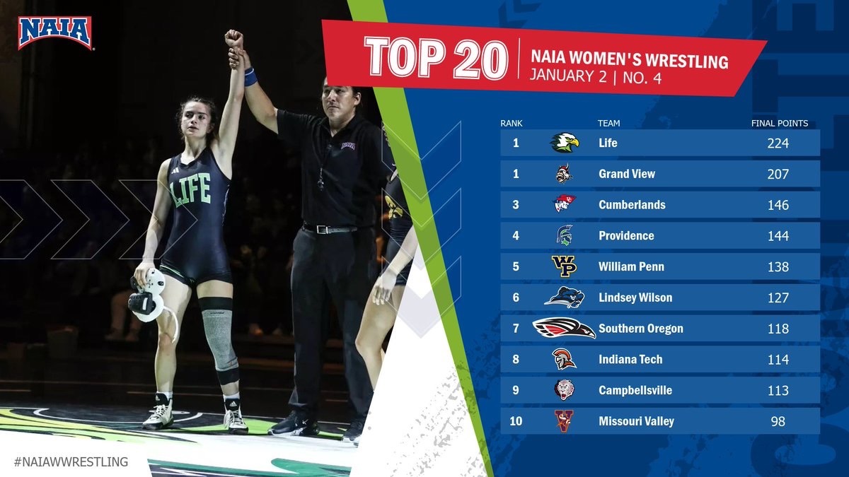 NAIA WWR Rankings 1225