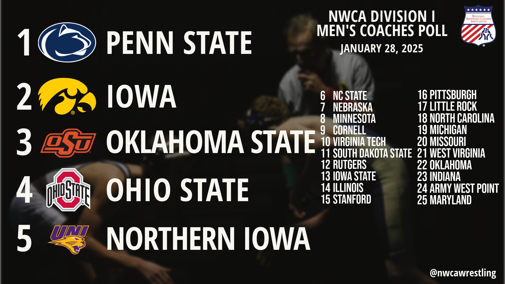 Jan. 28 Coaches Poll