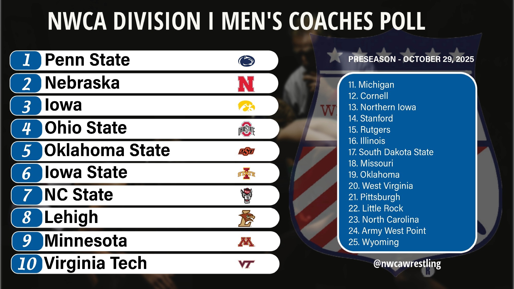 Coaches Poll - October 29, 2025