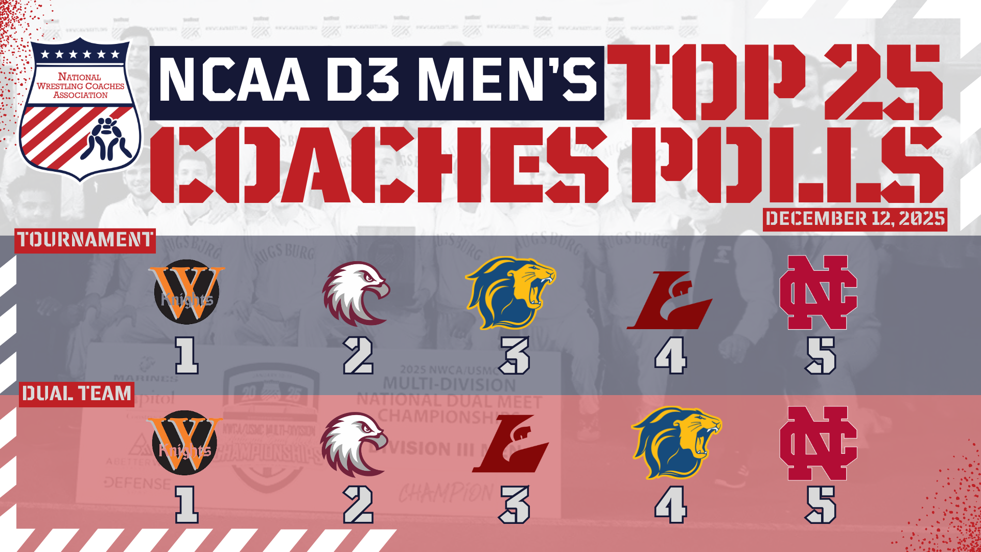 D3 Rankings 12.12.25