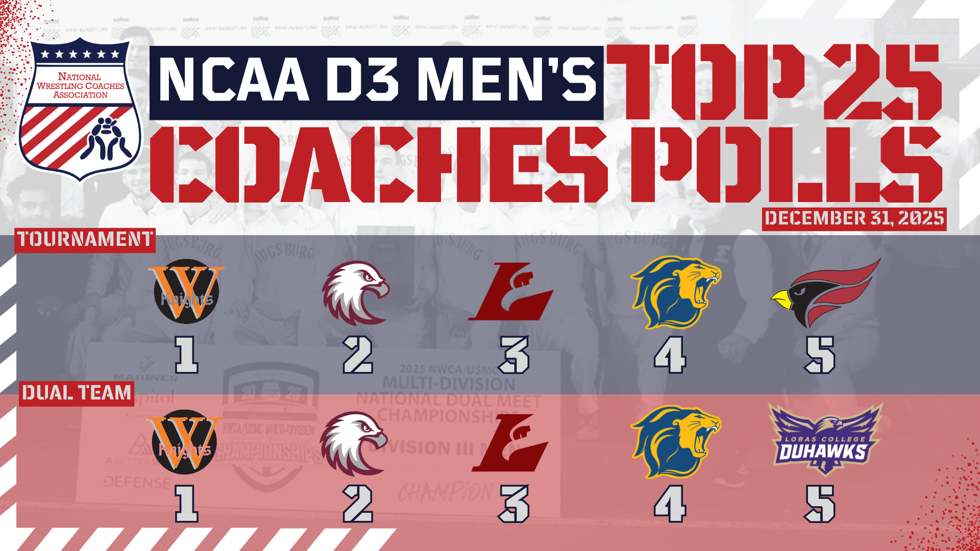 D3 MWR Rankings 12.31.25