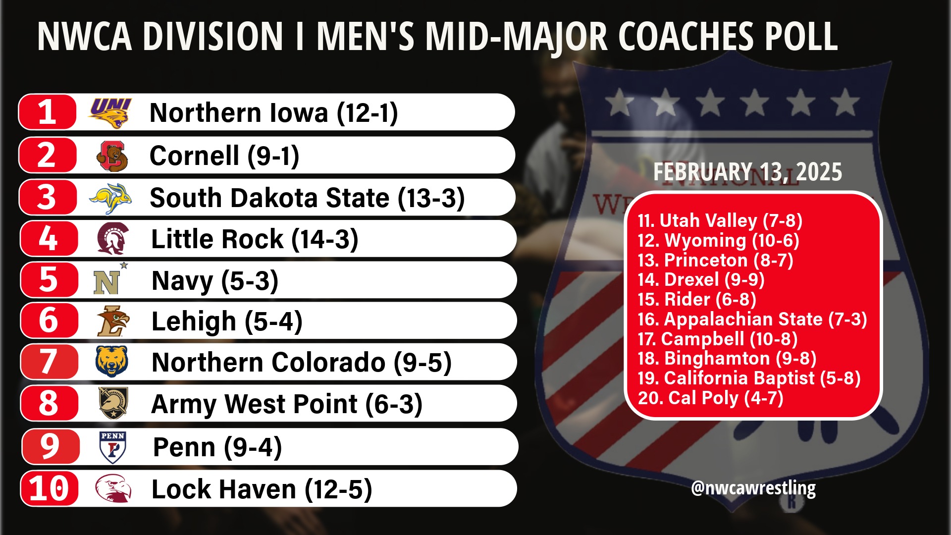 Mid-Major Feb. 13