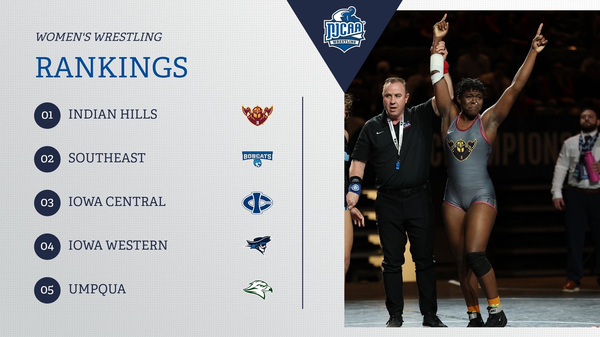 NJCAA WWR Rankings 1-7-26