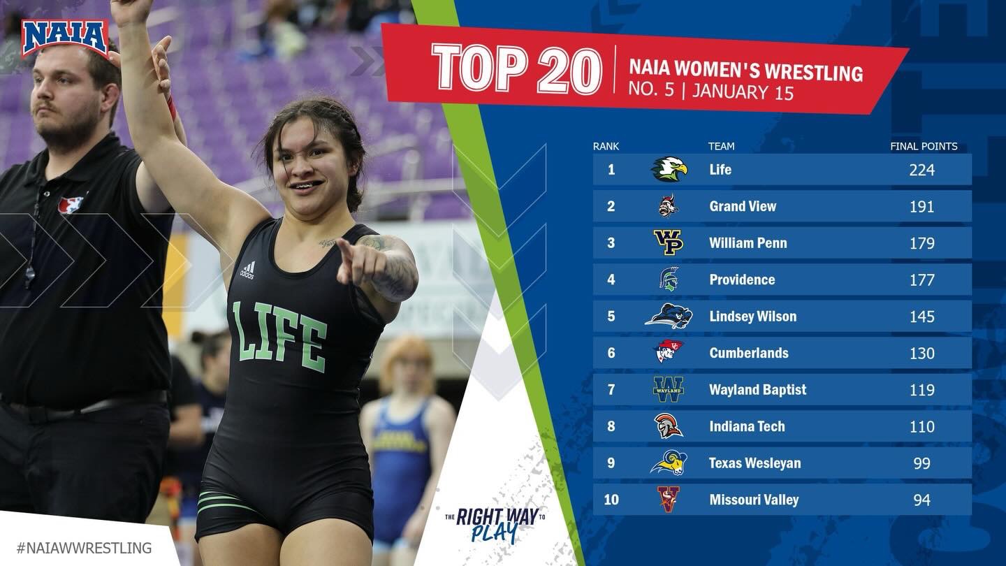 NAIA WWR rankings 1-15-26