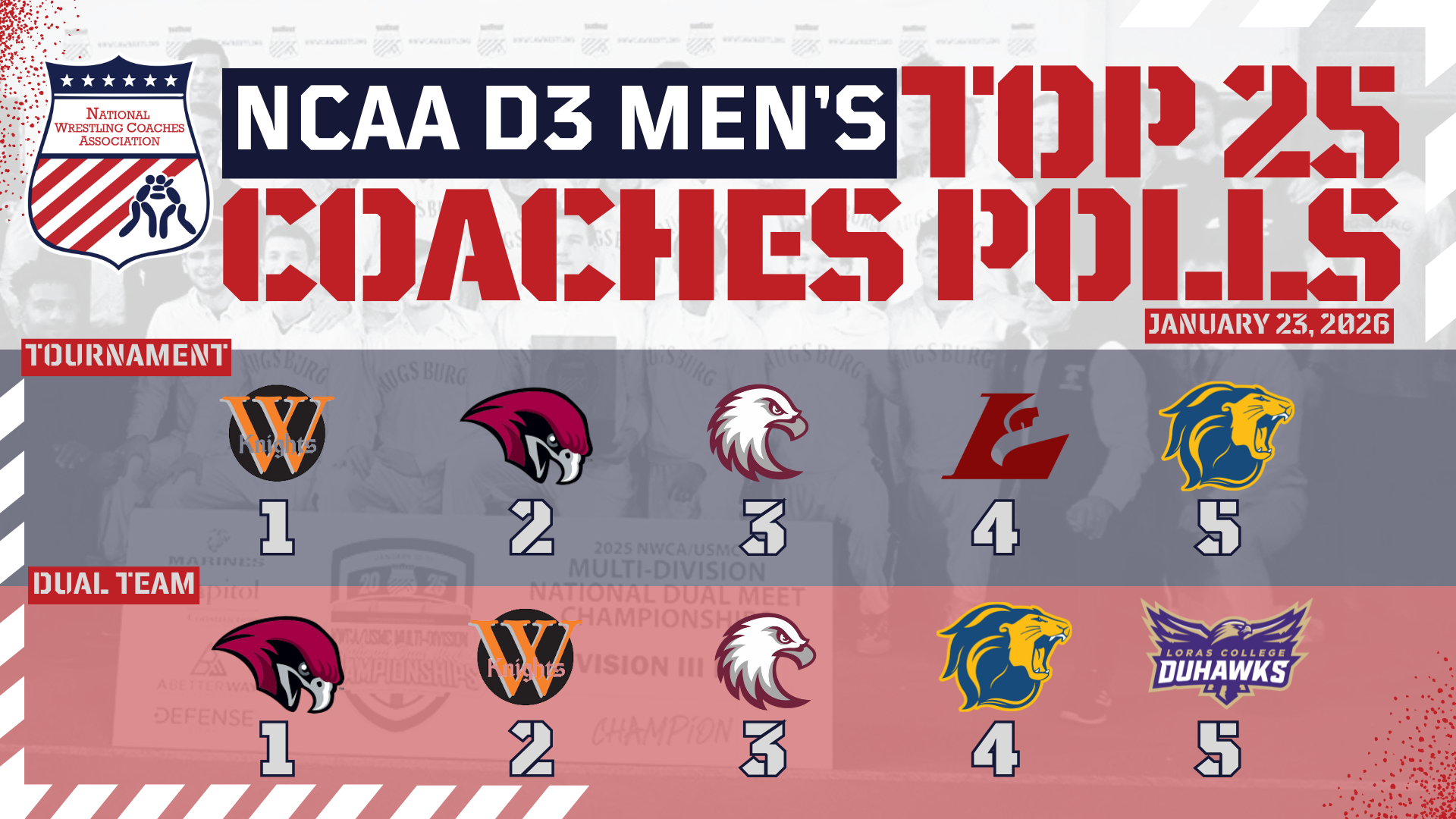 D3 MWR Rankings 1.23.26