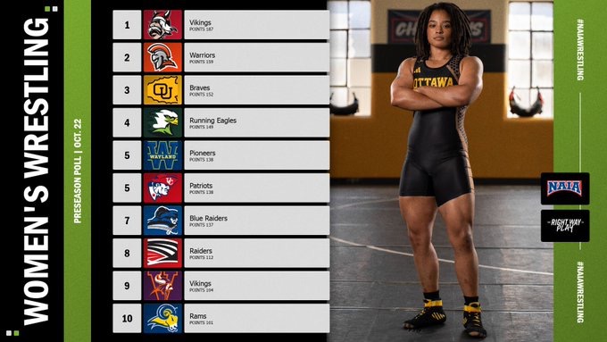 v2 NAIA WWR Rankings 10.22.26