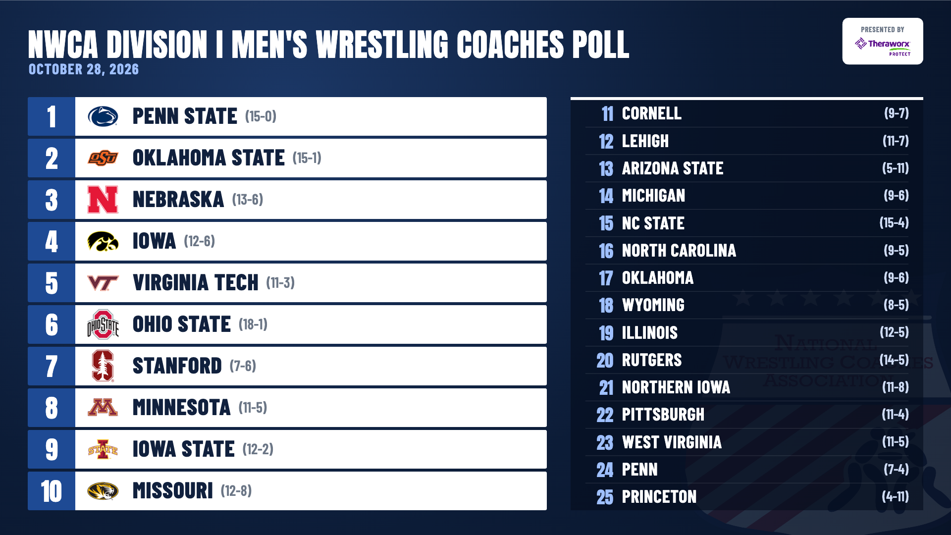 Preseason Division I Men's Coaches Poll 2026-27