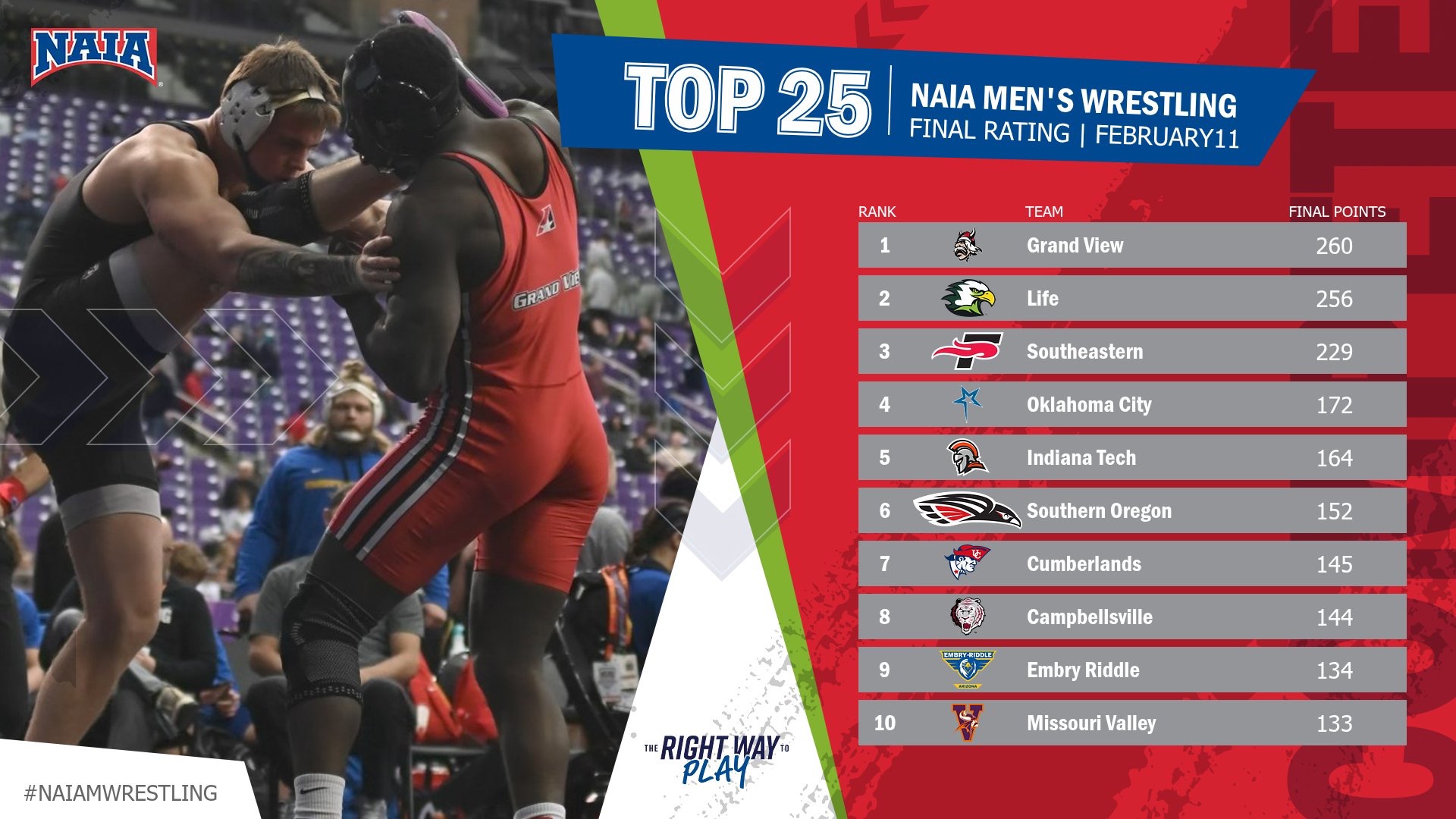 NAIA MWR Rankings 2.11.26