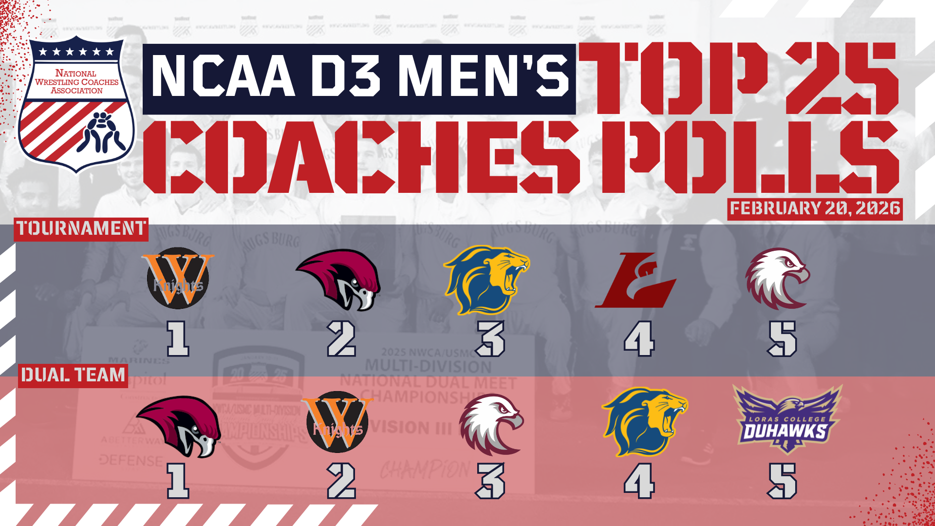 D3 MWR Rankings 2-20-26