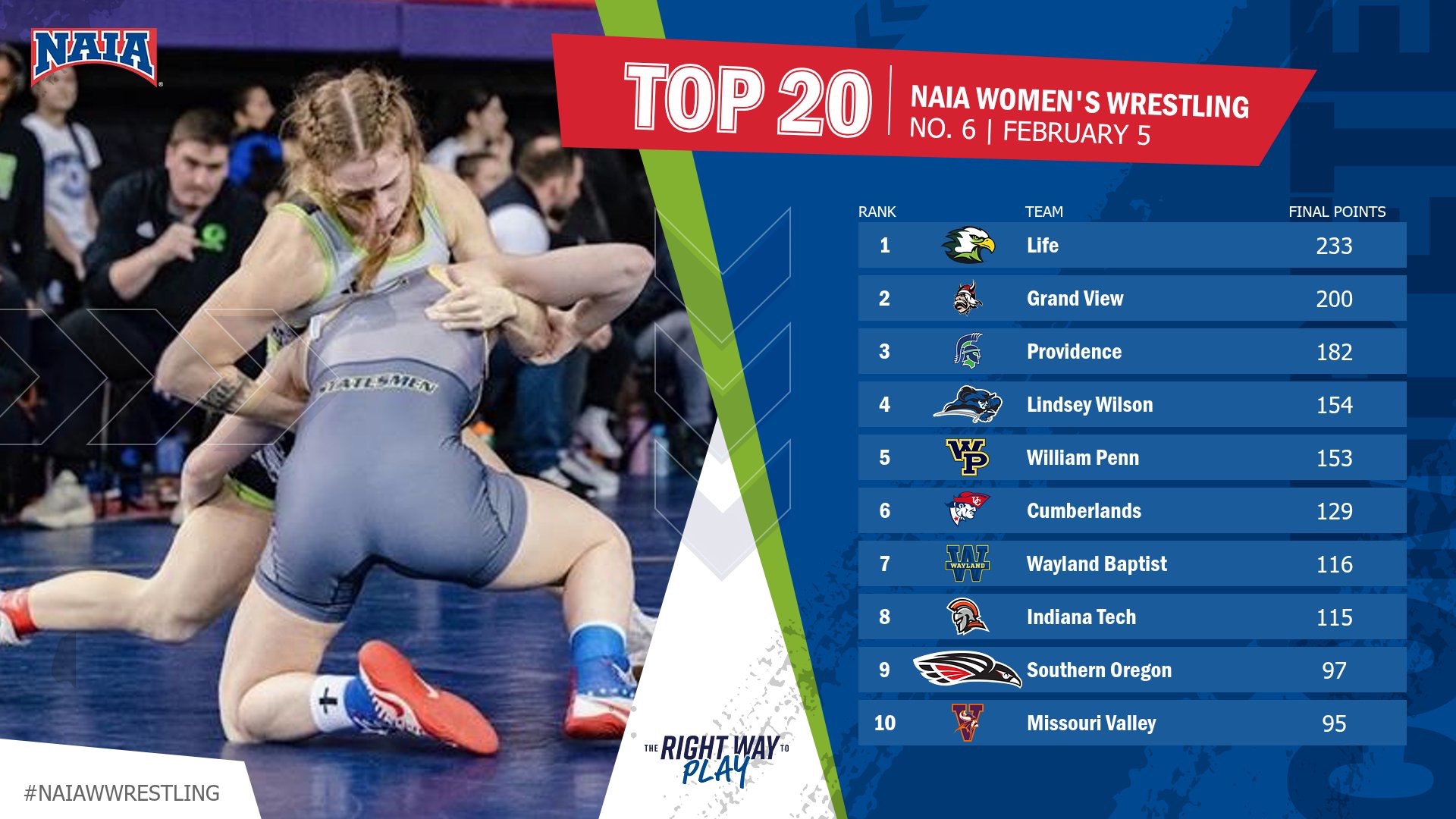 NAIA WWR Rankings 2.5.26