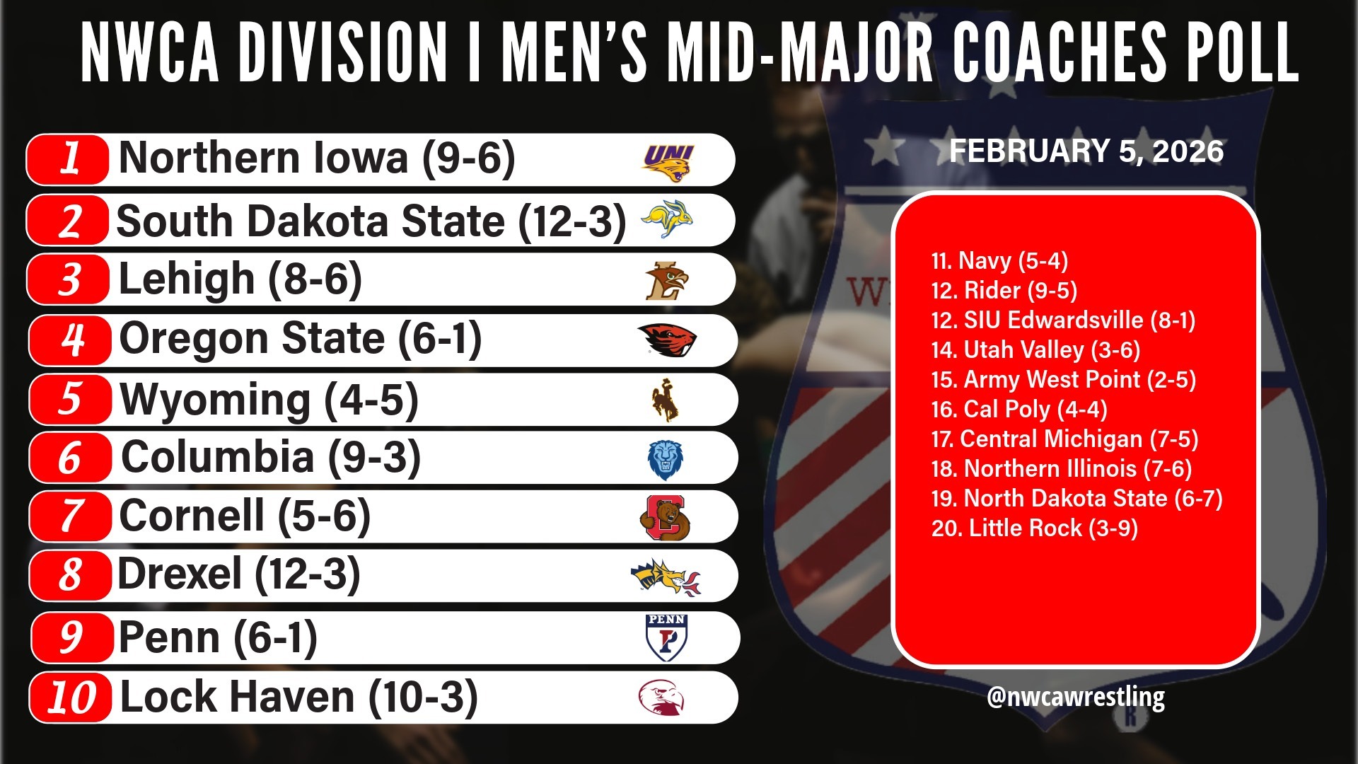Mid-Major Feb. 5