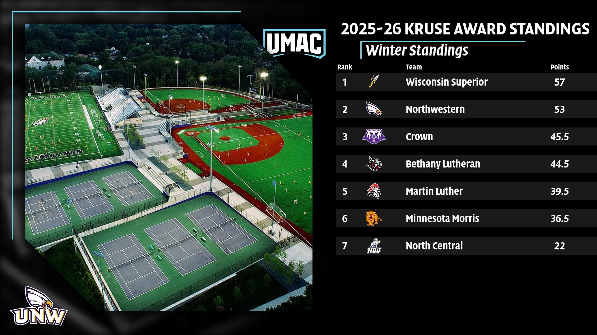 Kruse Standings 2026 Winter Standings