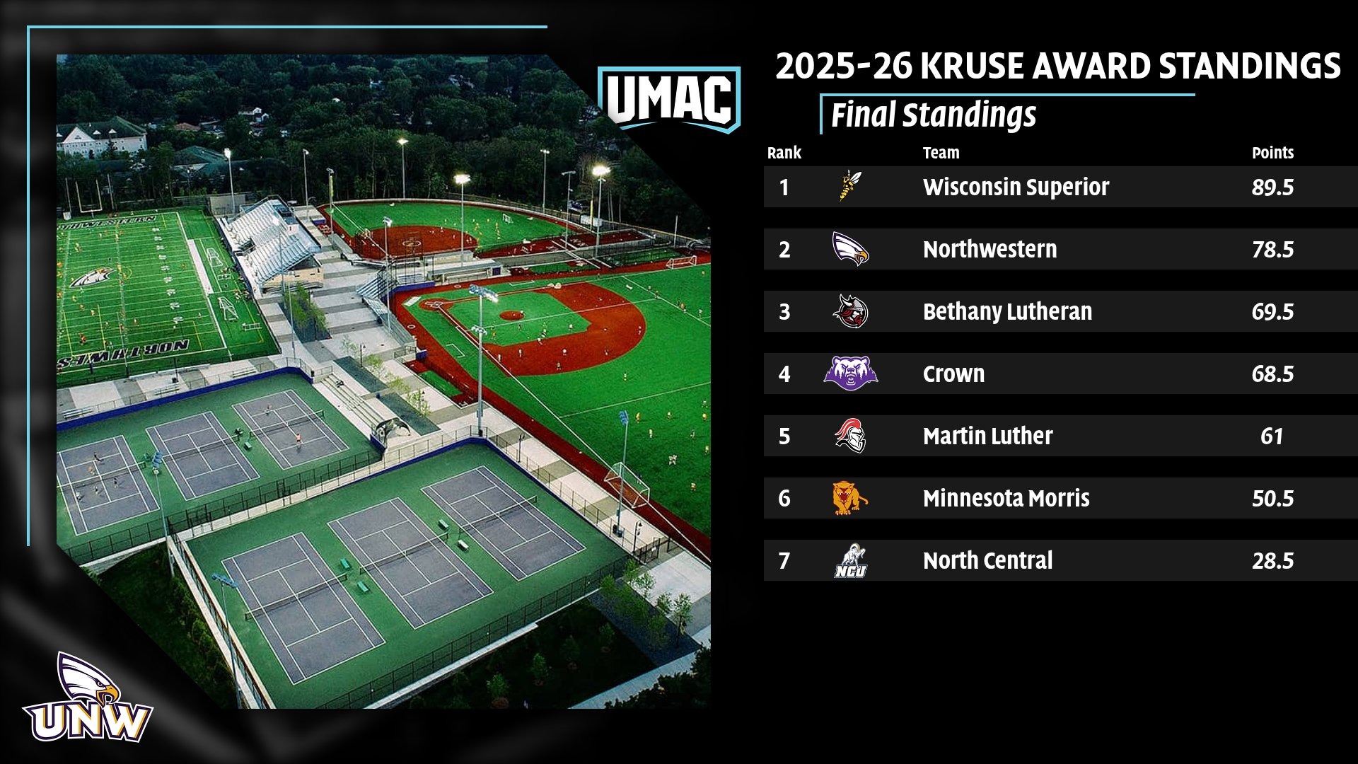 Kruse Standings Graphic