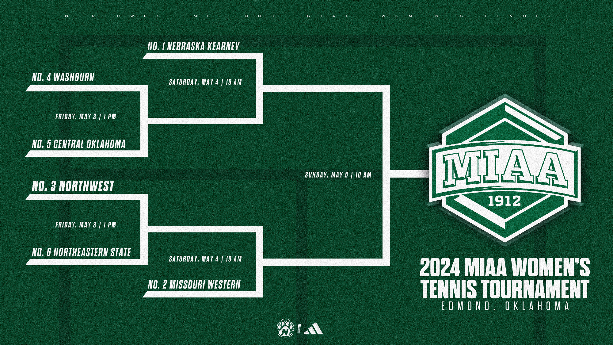 New and Improved MIAA Women's Tennis Bracket