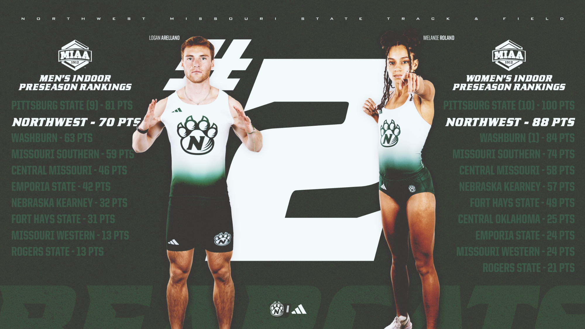 Indoor Track & Field Preseason Polls (2025-26)