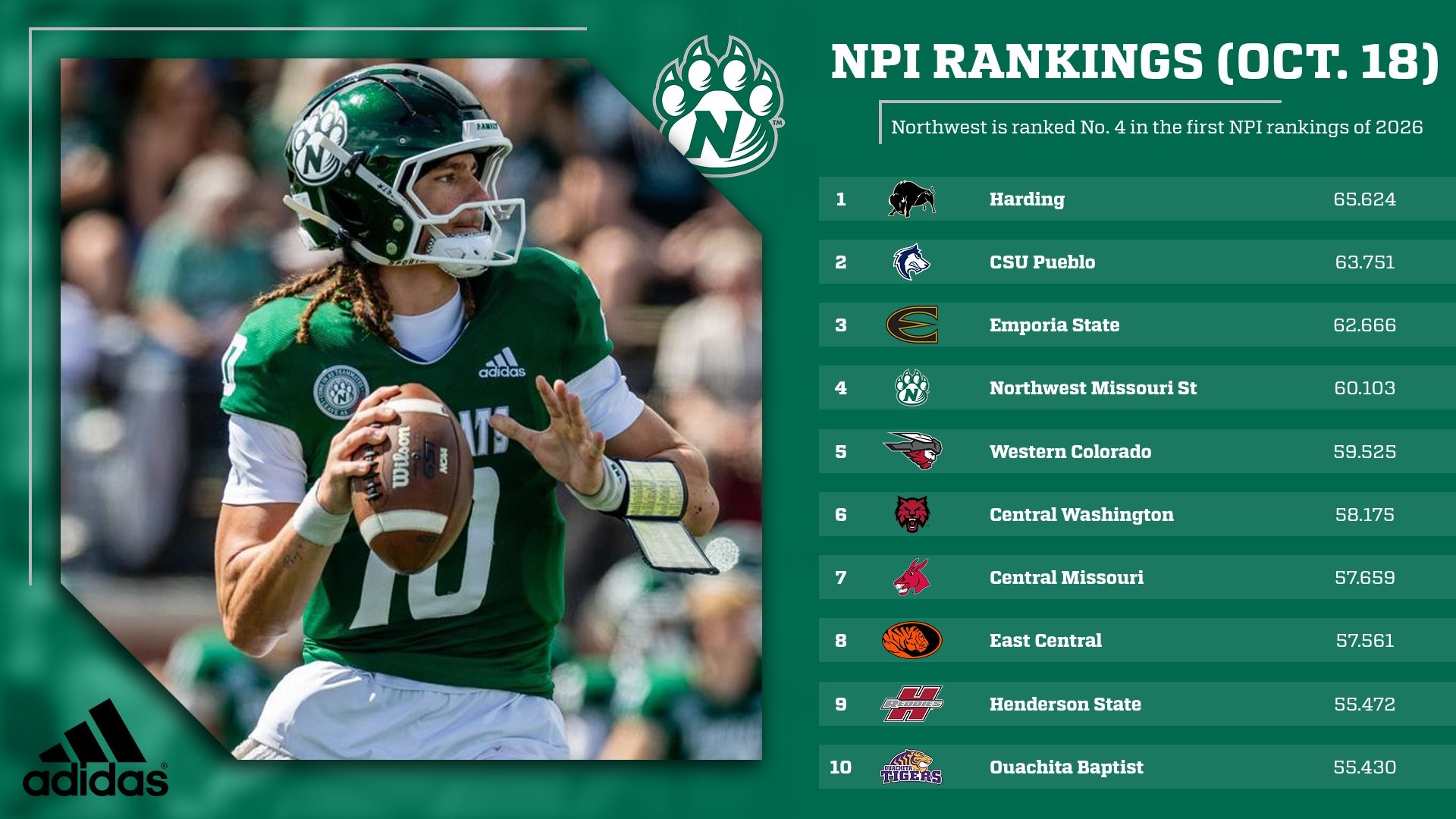 NPI - Football - Oct. 18, 2026