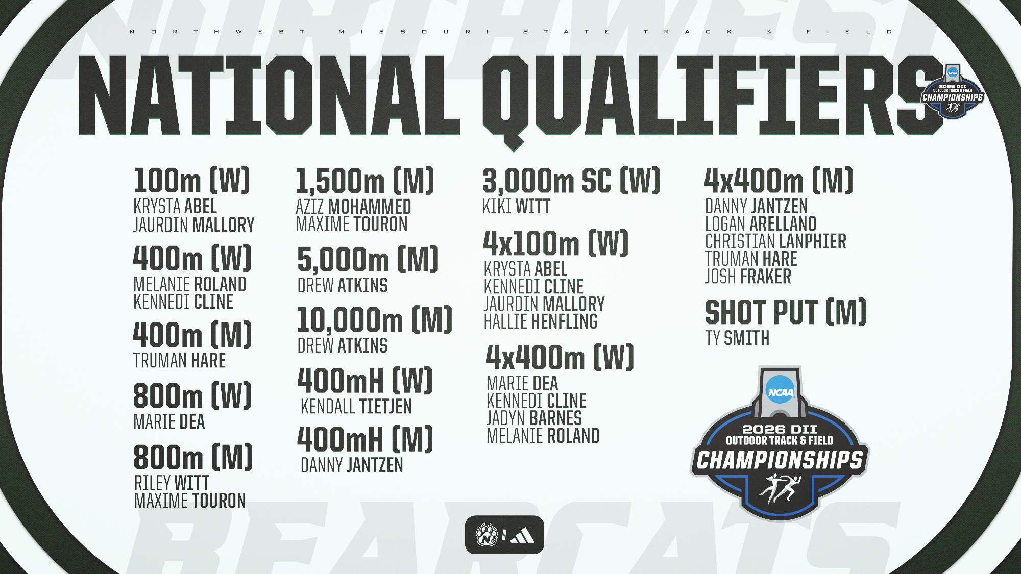Revised National Qualifiers Graphic - Includes Mallory