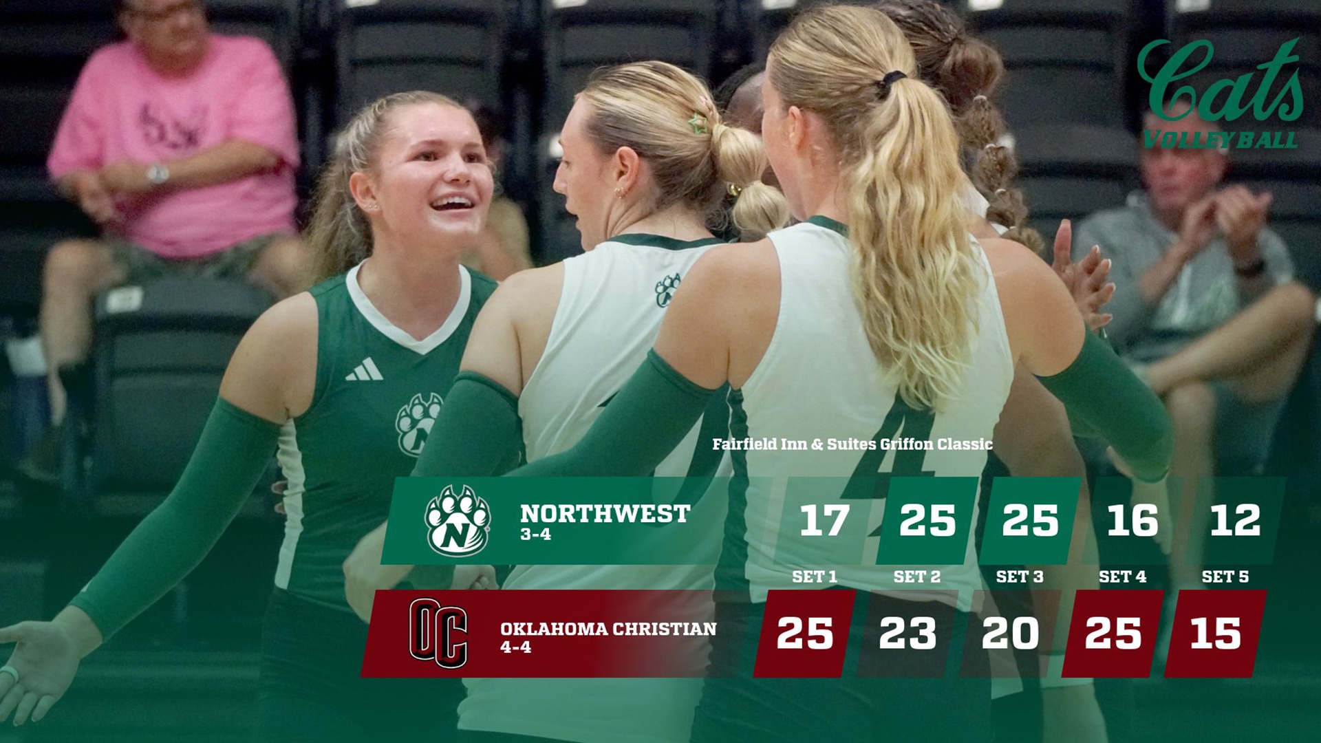 Final Score VB Recap vs Oklahoma Christian - 2026