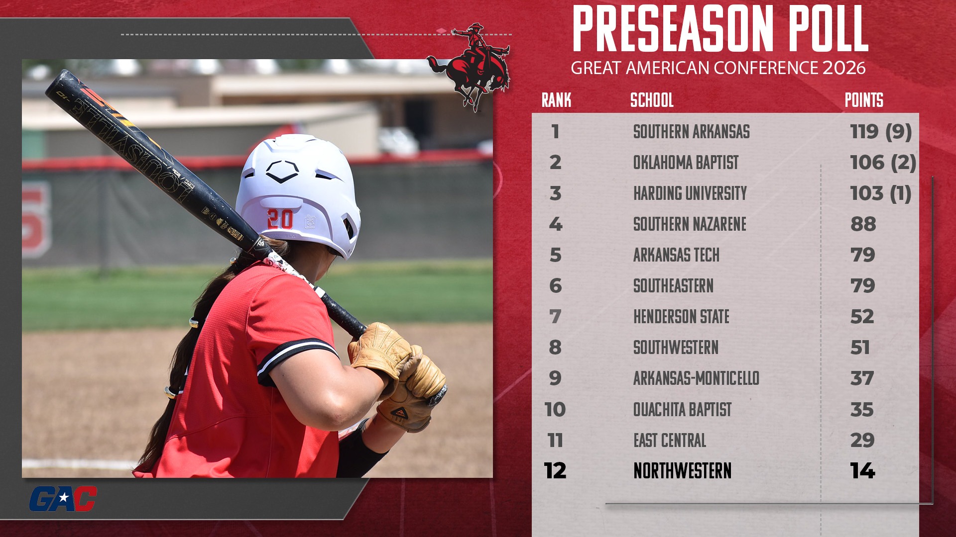 2026 GAC Softball Preseason Poll