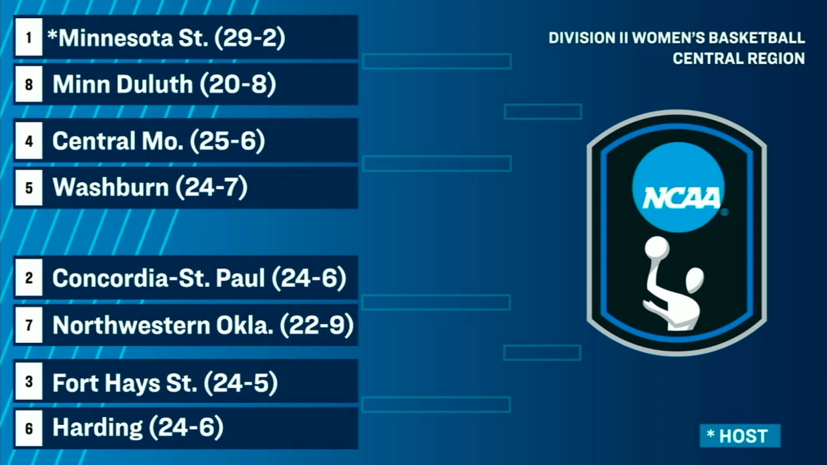 2026 NCAA D2 WBB Central Region Bracket