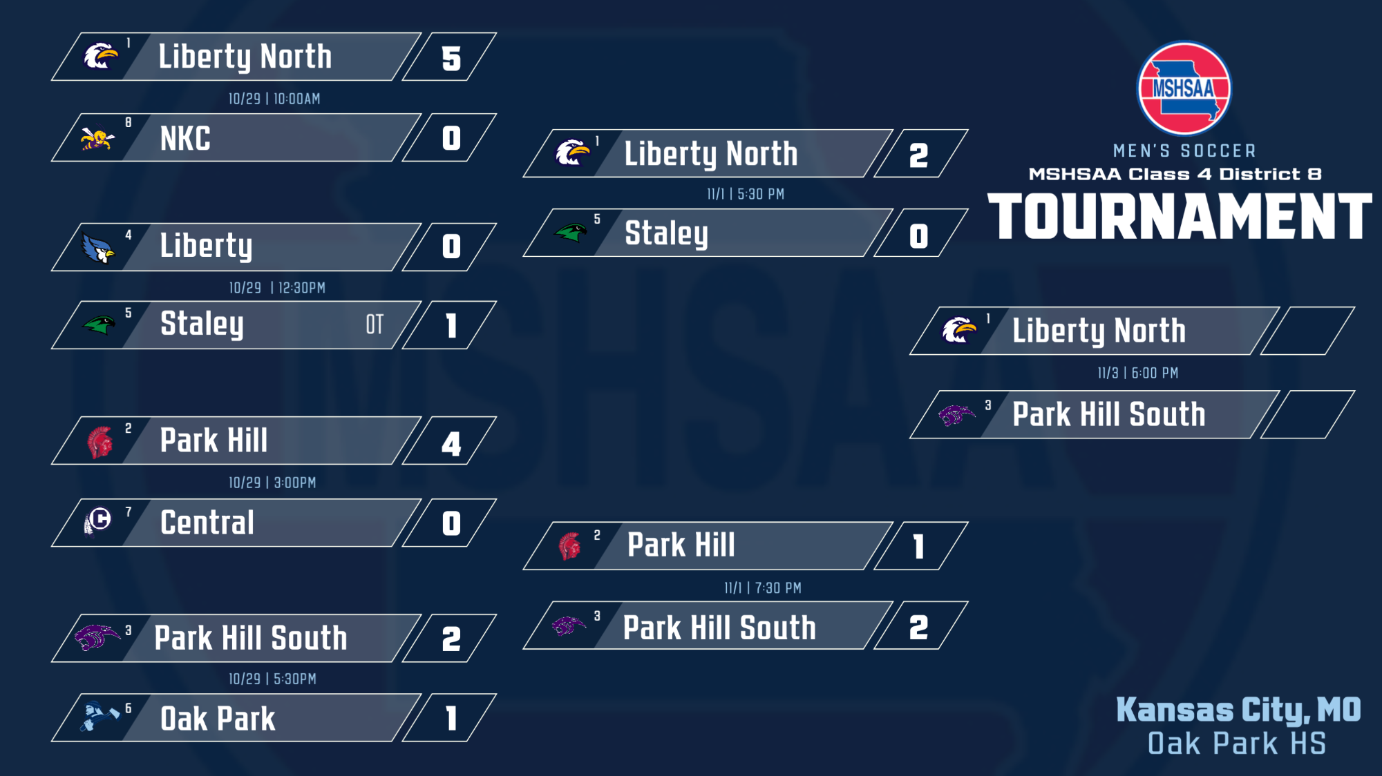 District Championship M. Soccer 2022