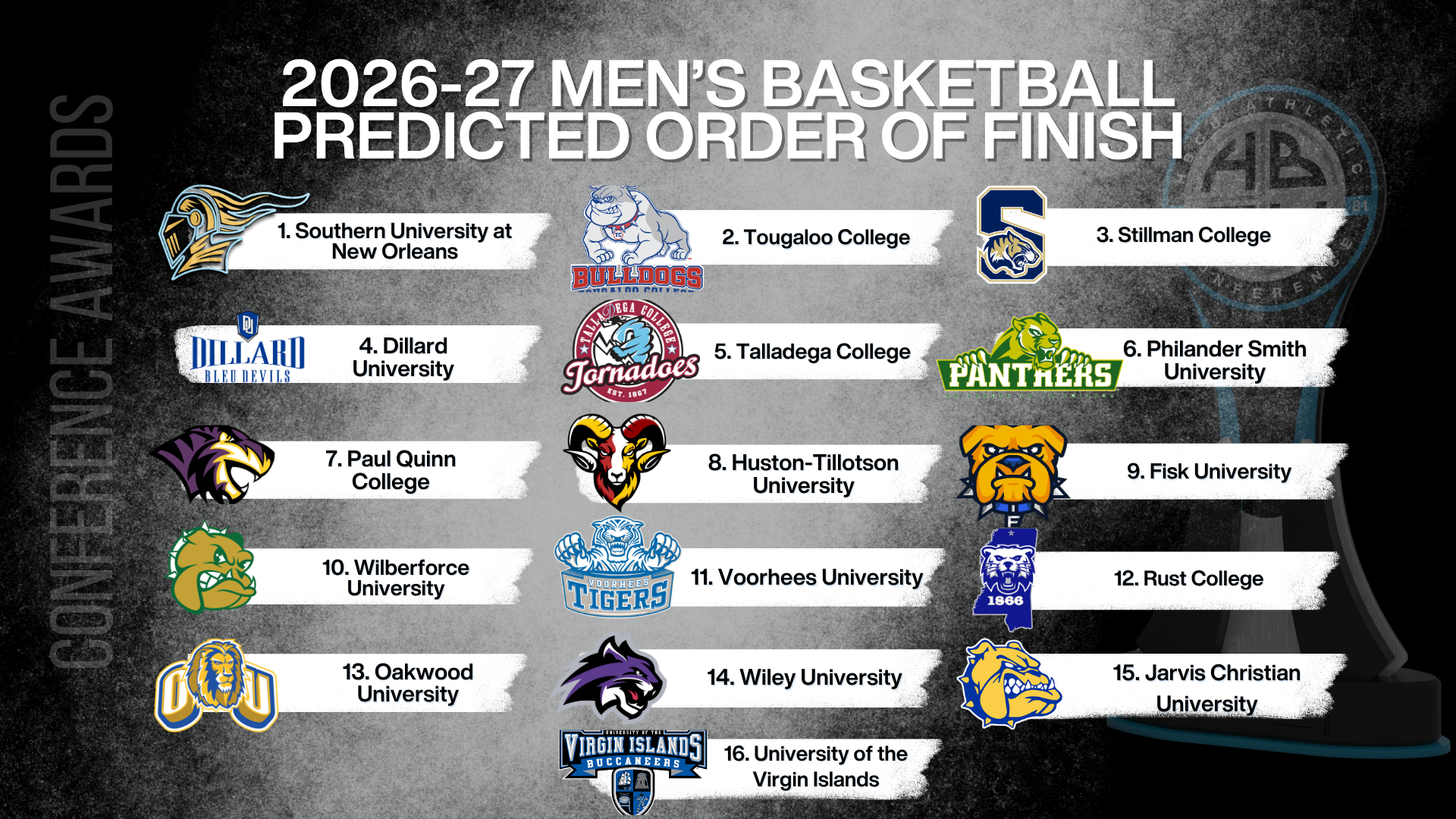 OAKWOOD MEN'S BASKETBAL PREDICTION