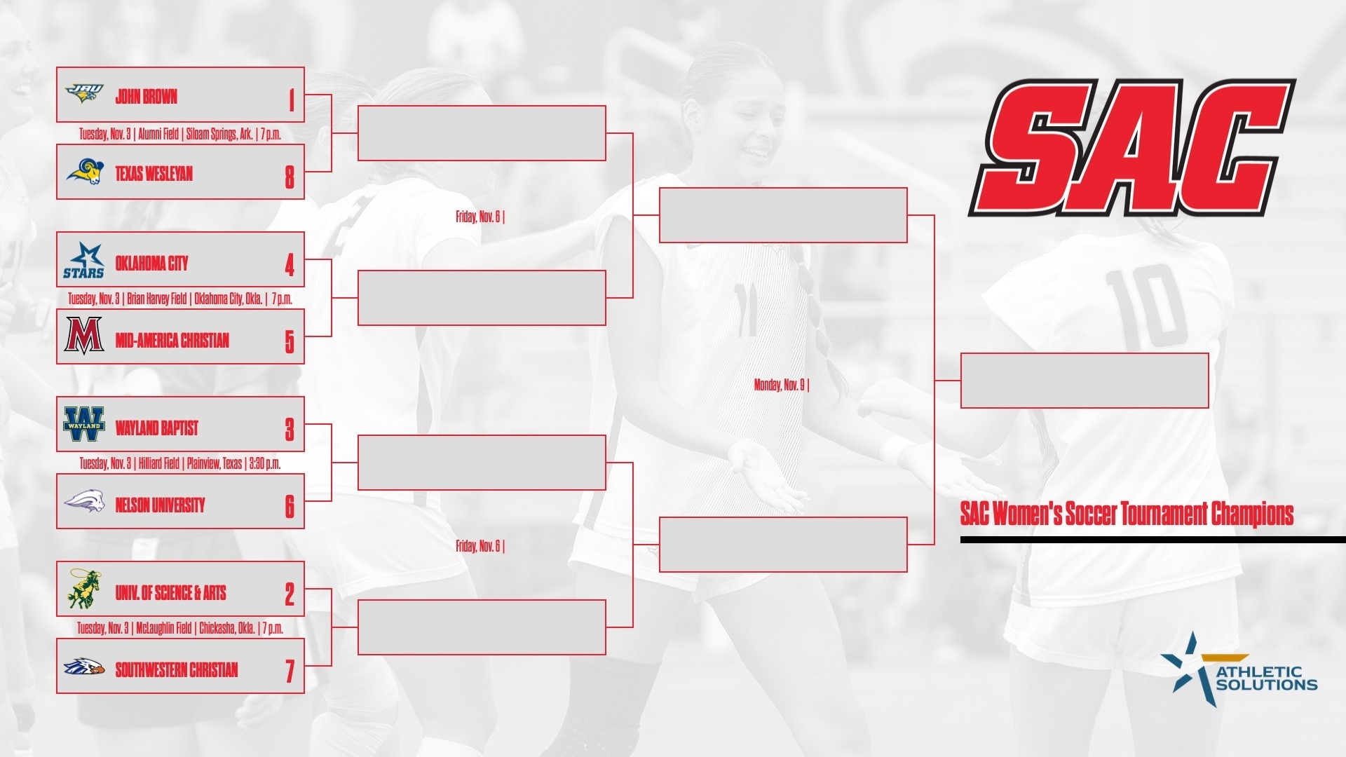 wsoc bracket