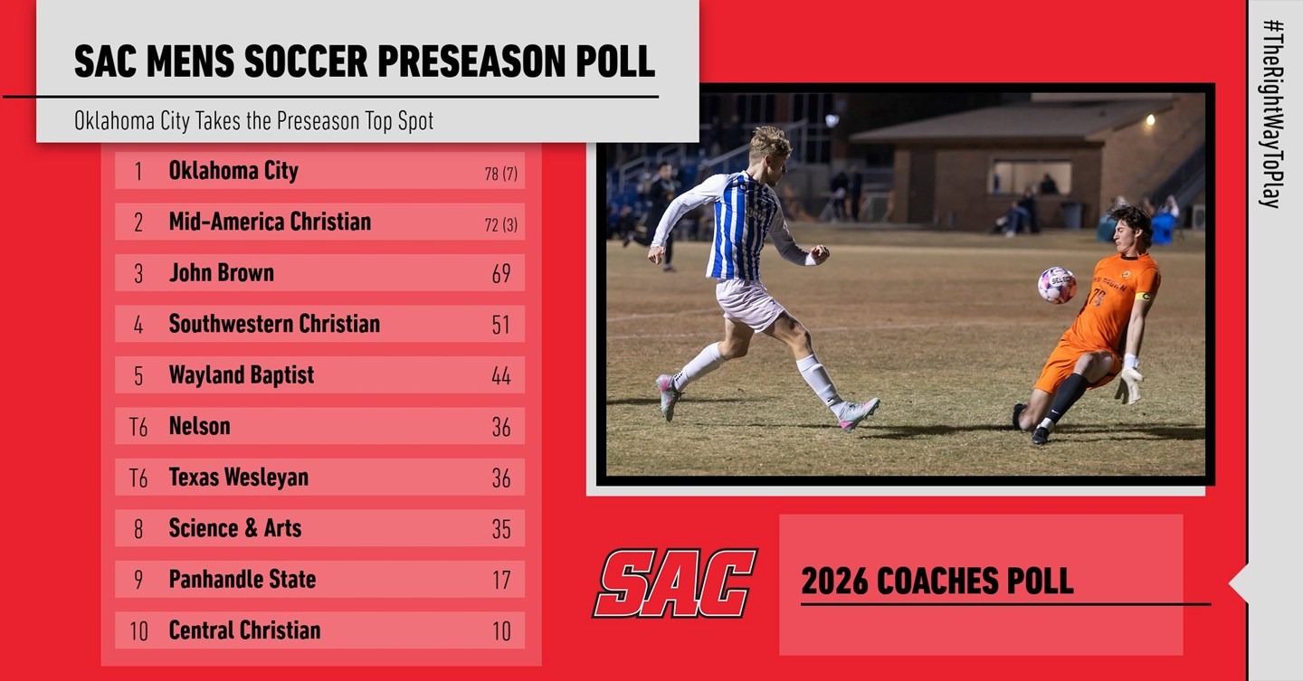 MSOC 26 poll