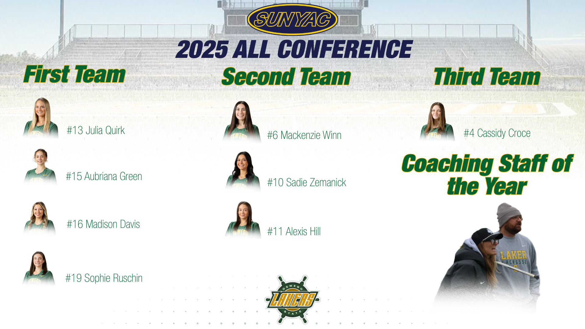 eight womens lacrosse players named to first second and third team all conference. Coaching staff wins coaching staff of the year.