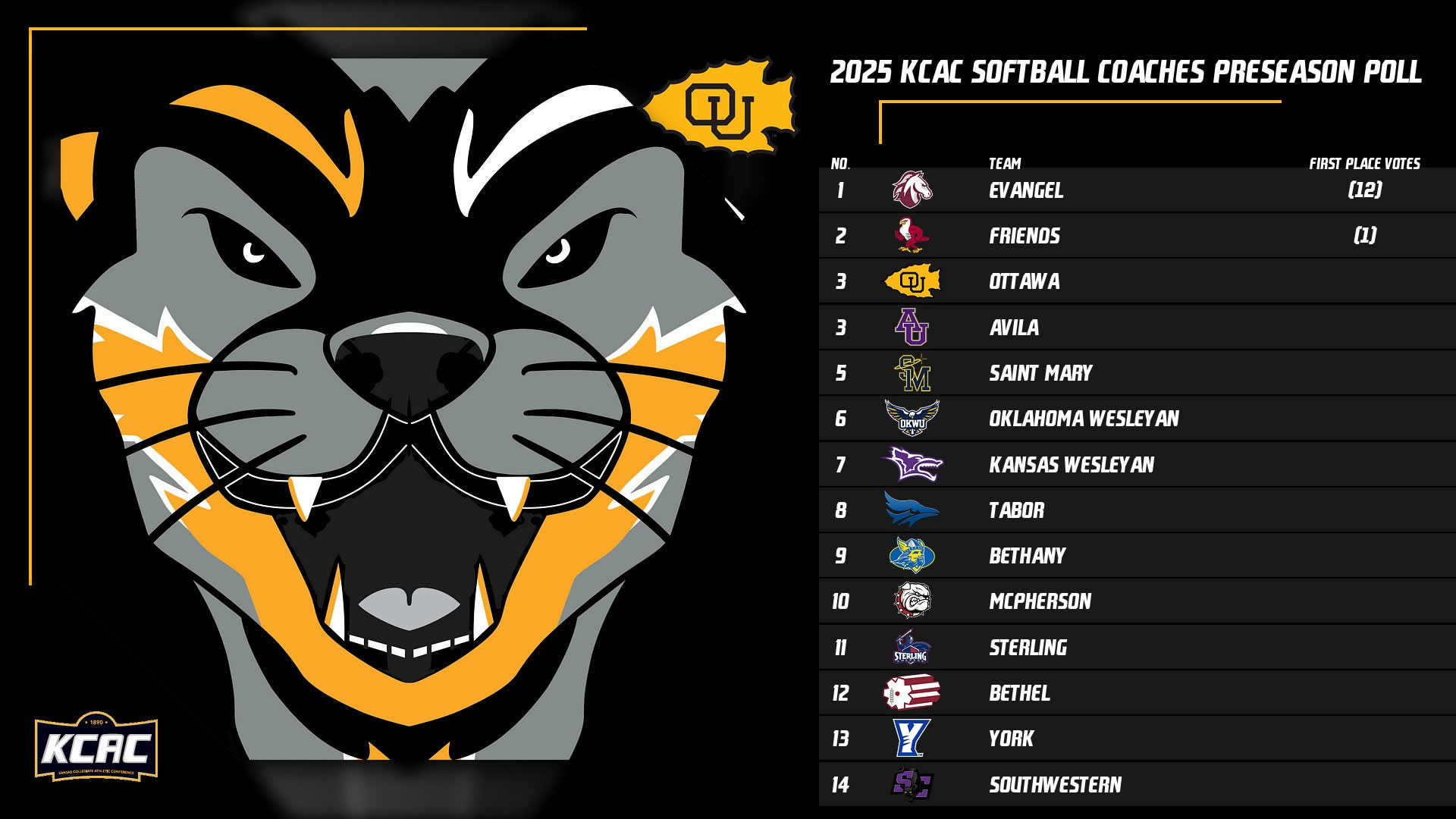 SB KCAC 2025 Poll