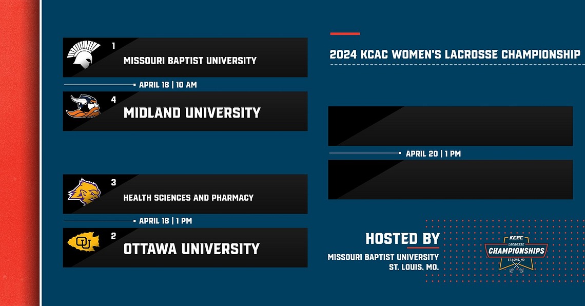KCAC Women's Lacrosse Tournament Bracket Released, Ottawa to Play UHSP