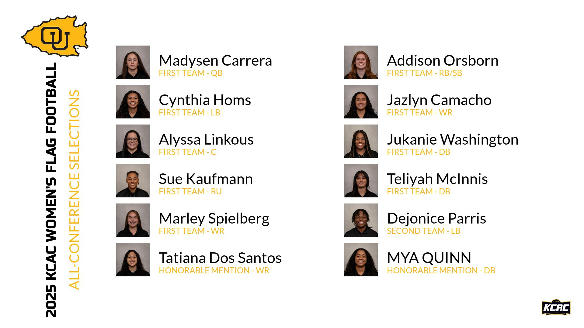 2025 WFF KCAC Football