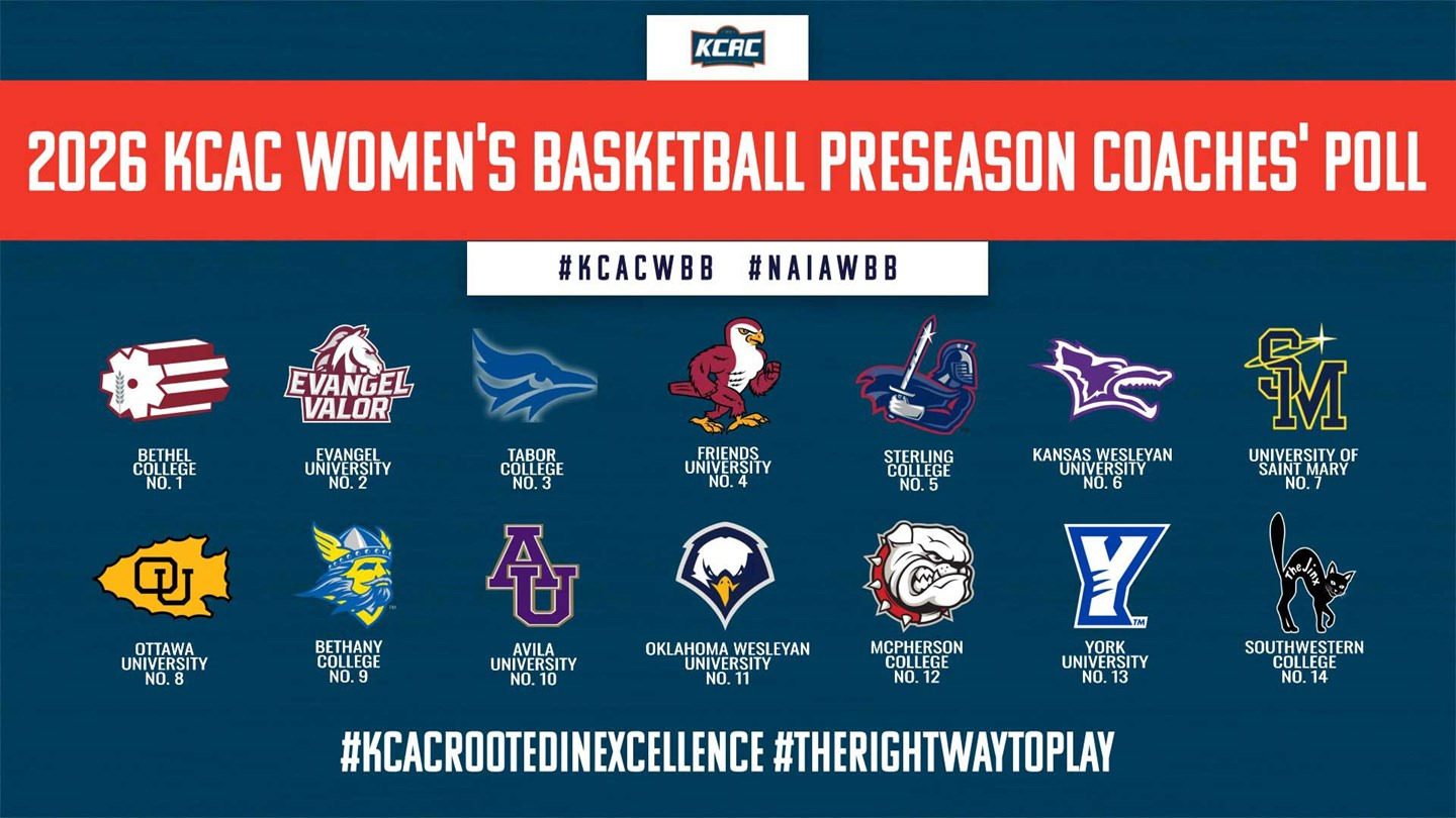 2026_WBB_KCAC_Coaches_Poll