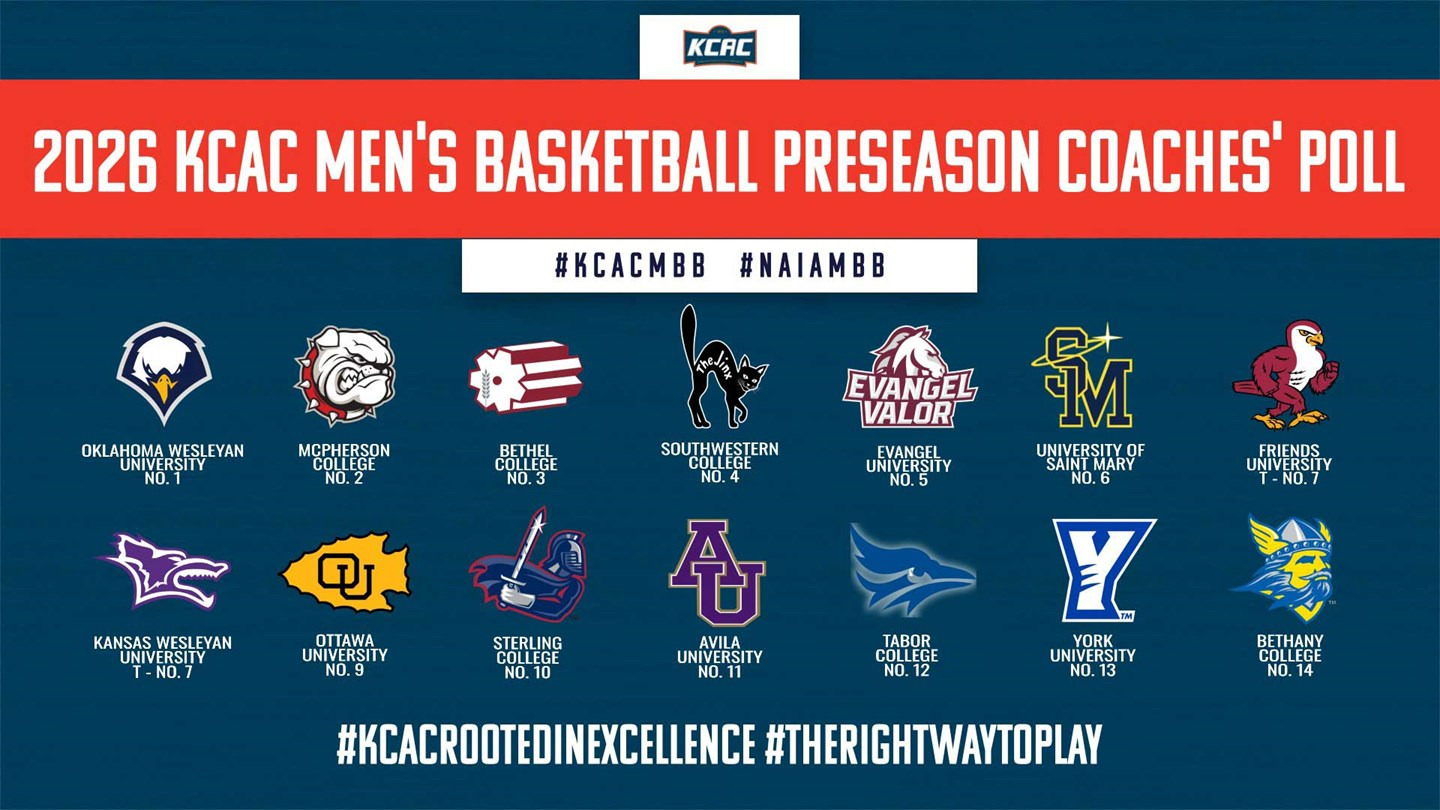 202627_MBB_Coaches_Poll_KCAC